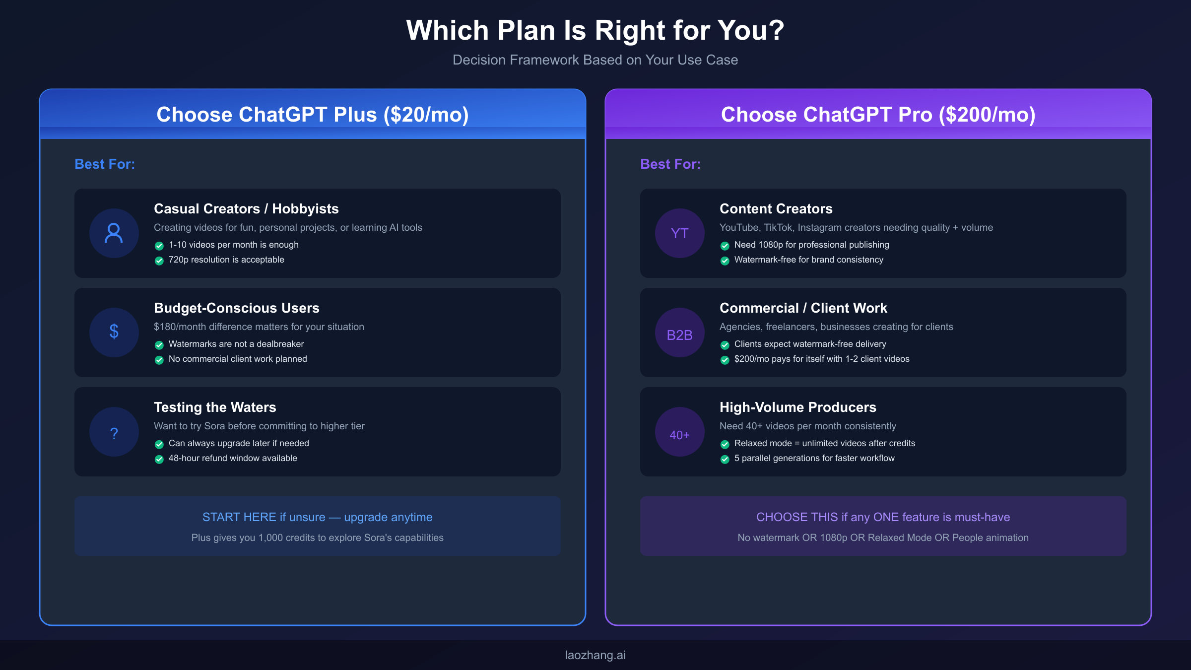Decision Framework Guide