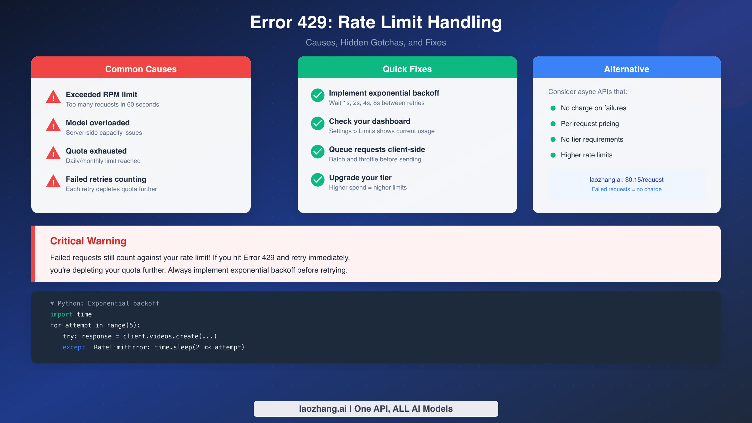 Error 429 Handling Guide