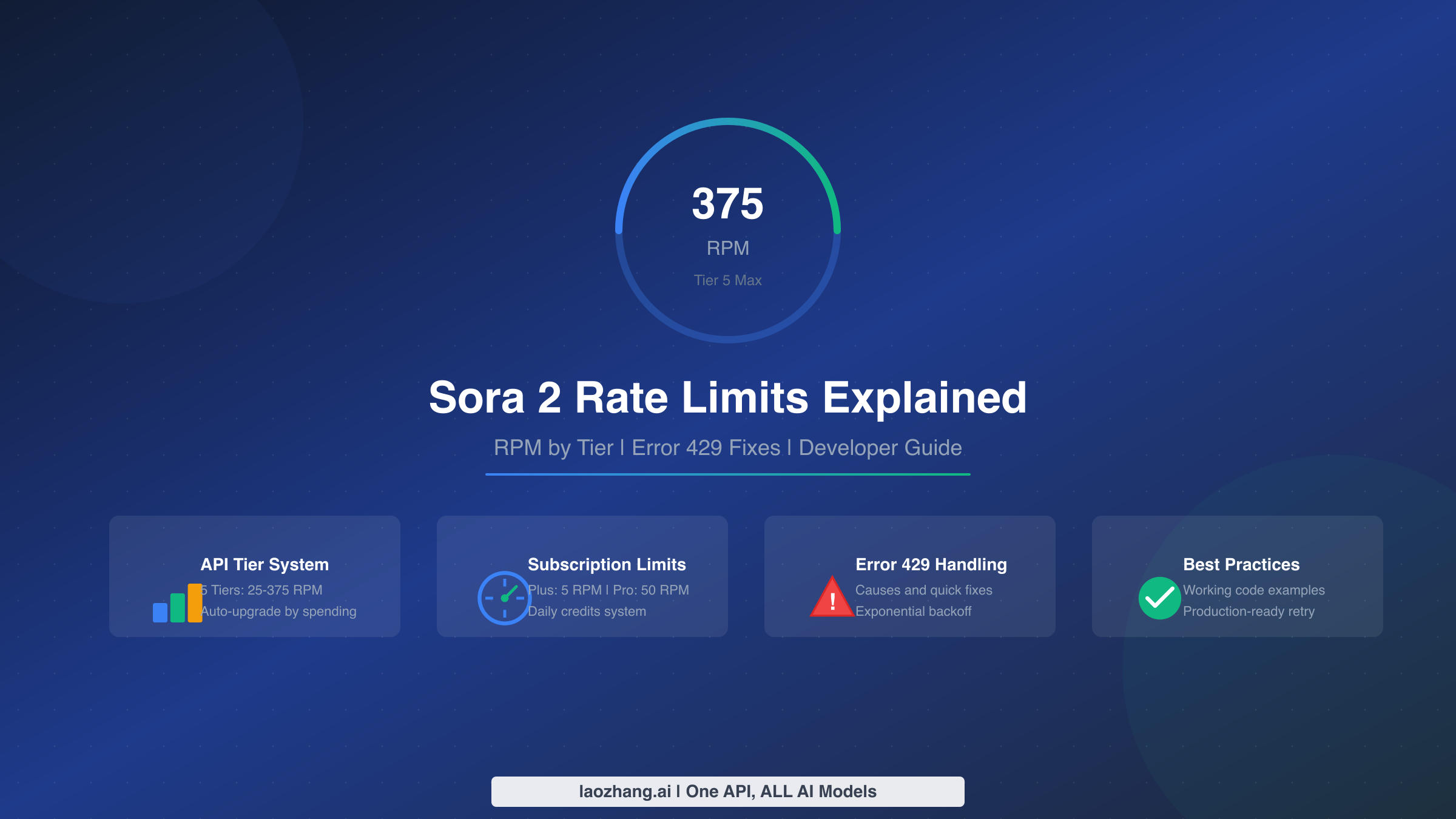 Sora 2 Rate Limits Explained: RPM by Tier, Error 429 Fixes & Workarounds (2026)