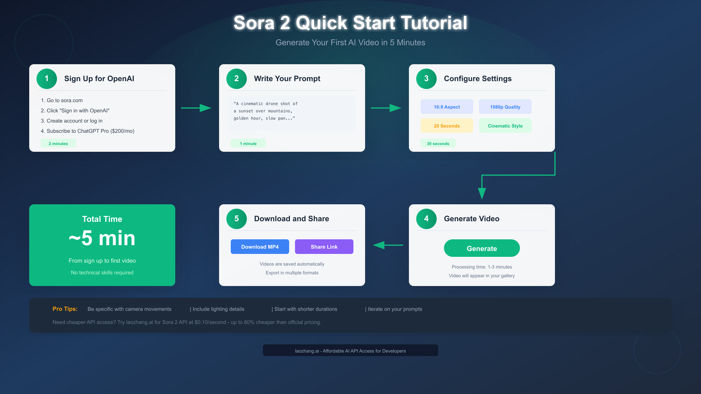Sora 2 Quick Start Tutorial