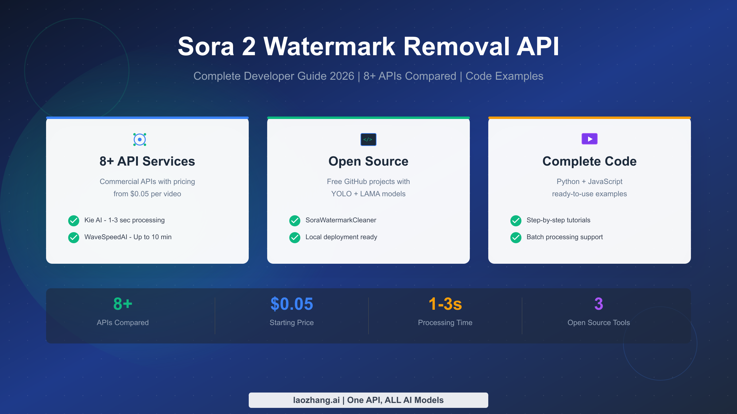 Sora 2 Video Watermark Removal API: Complete Developer Guide 2026