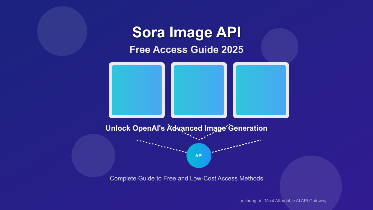 2025 Sora Image API Complete Guide: Access for $0.01 per Request