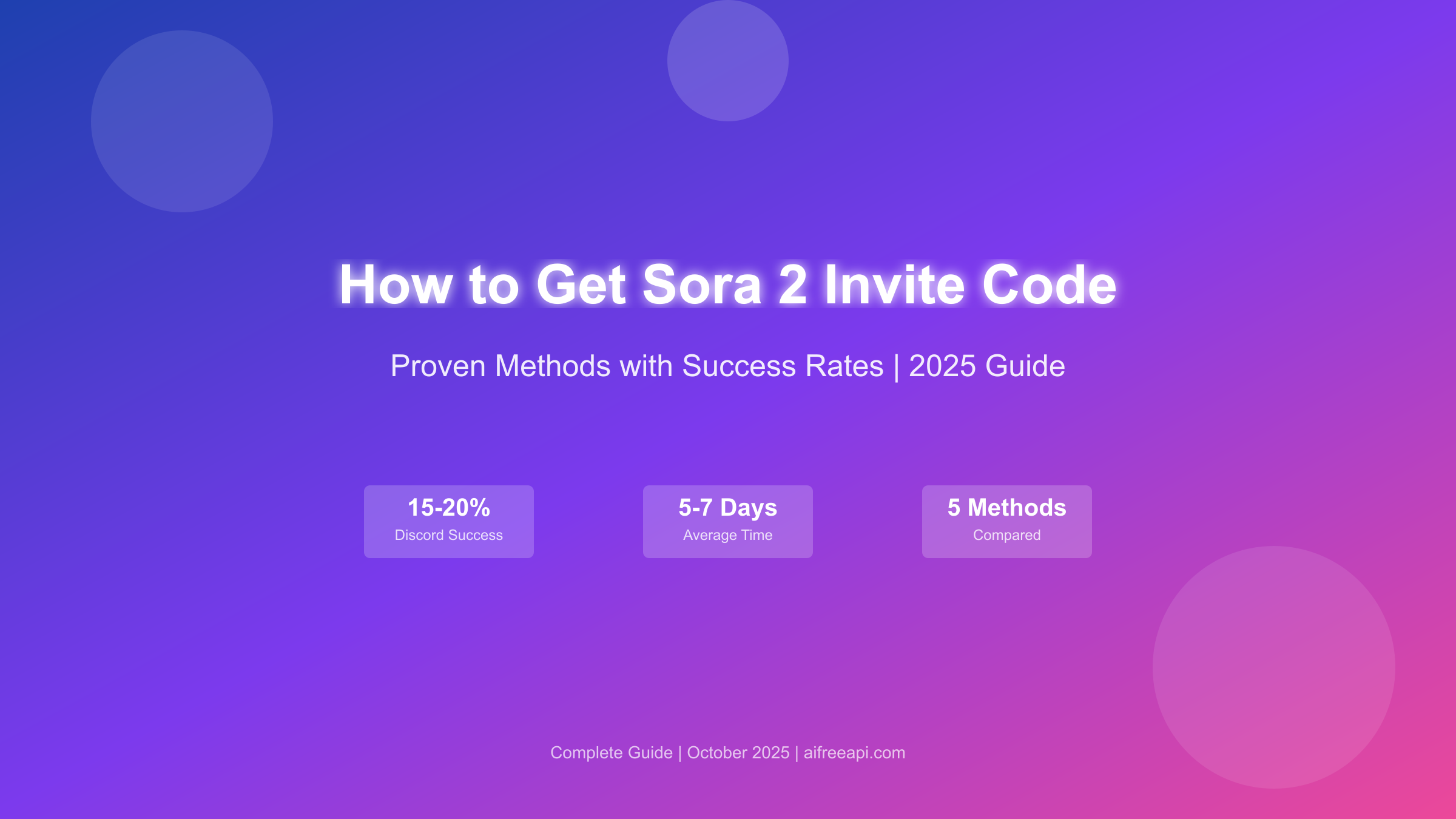 How to Get Sora 2 Invite Code in 2025: Proven Methods with Success Rates