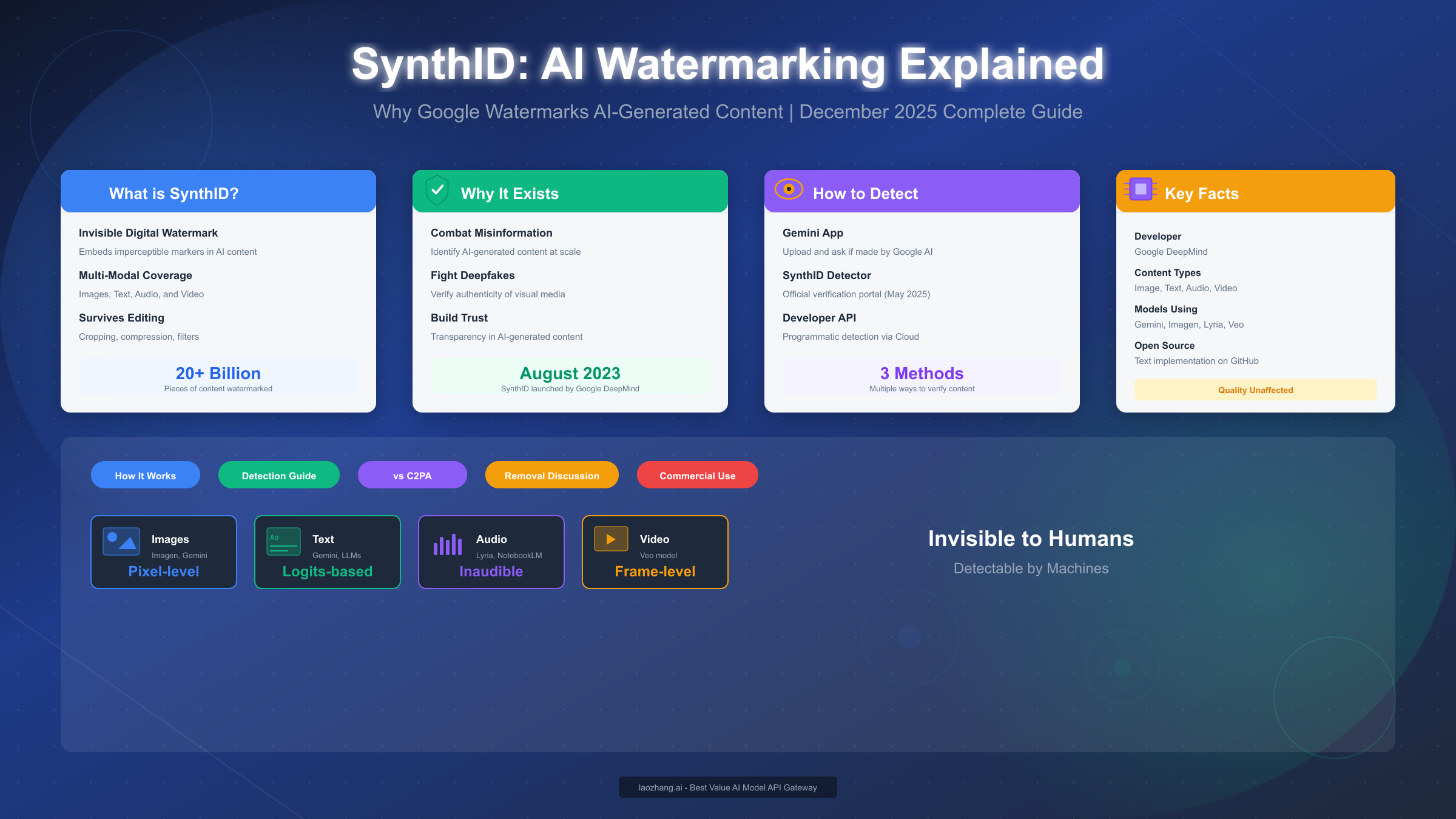 Why Do AI Images Have SynthID Watermarks? Complete Guide to Google's Invisible AI Watermarking (2025)
