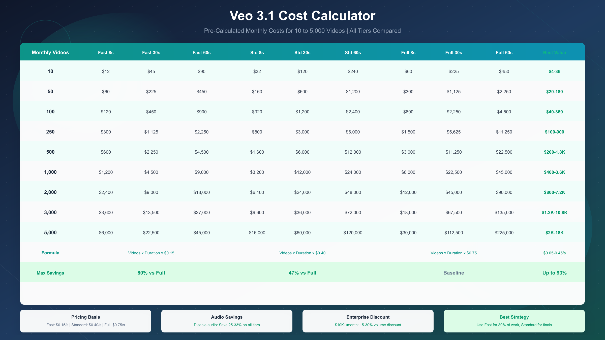 Veo 3.1 Cost Calculator
