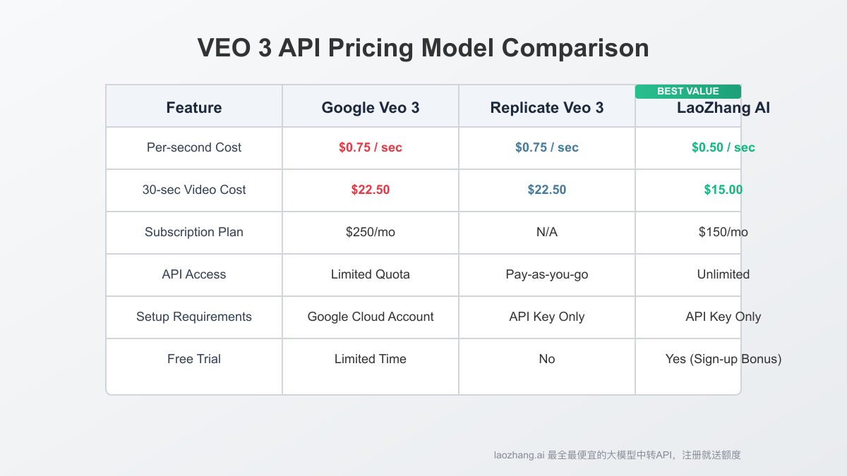 Pricing Model Comparison Table