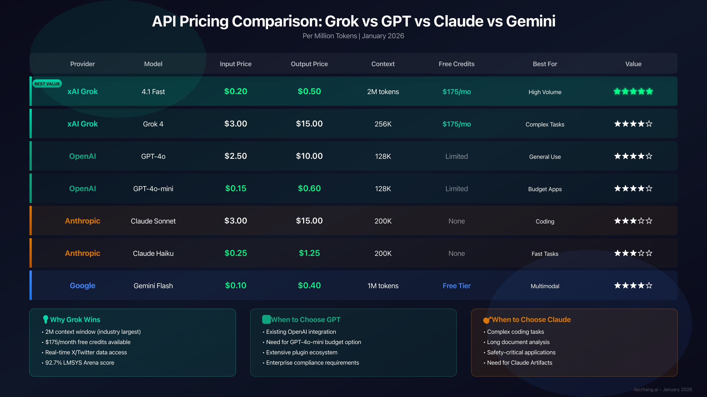 API Pricing Comparison Chart