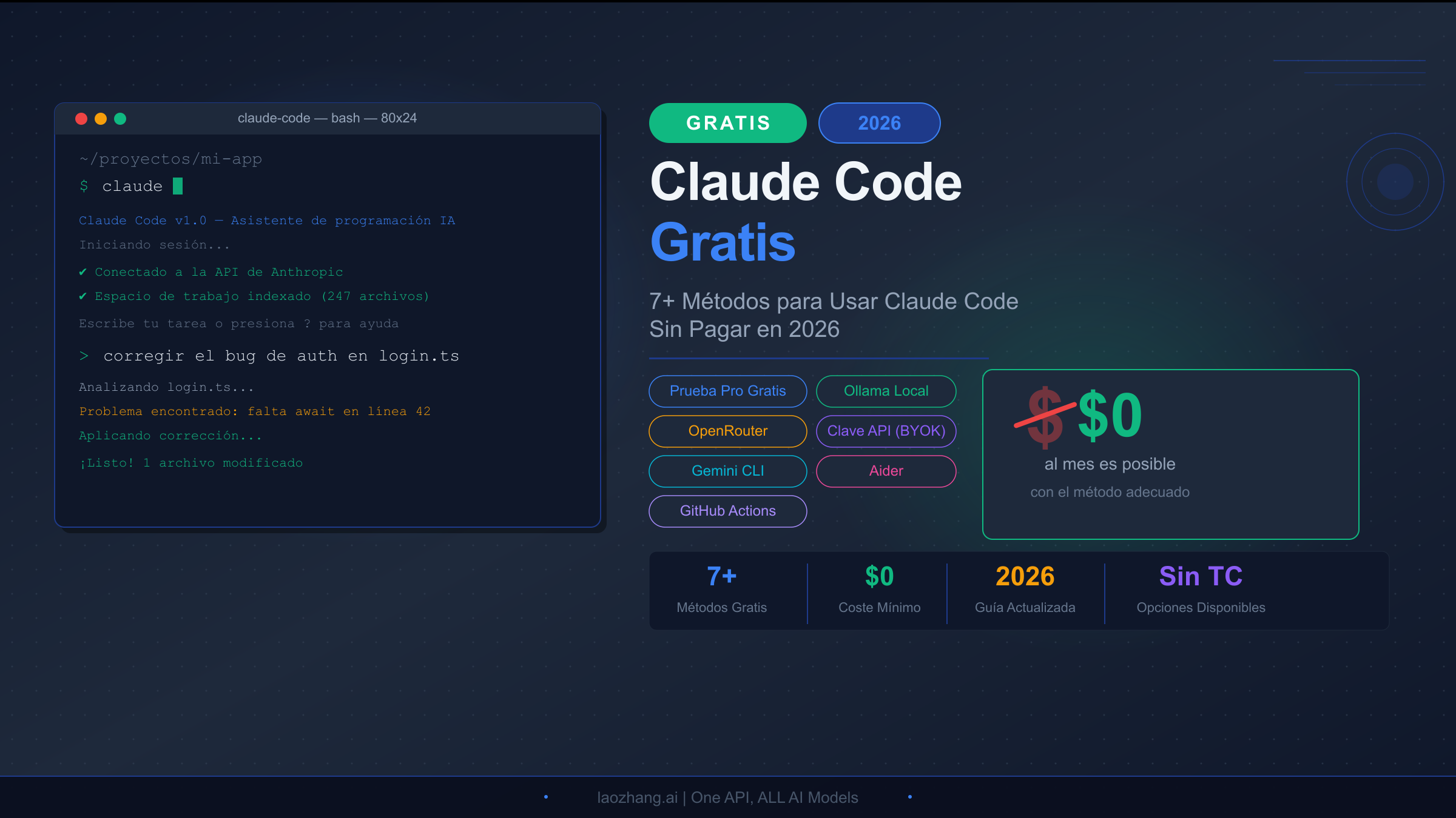 Guía de acceso gratuito a Claude Code mostrando 7 métodos para usarlo sin pagar