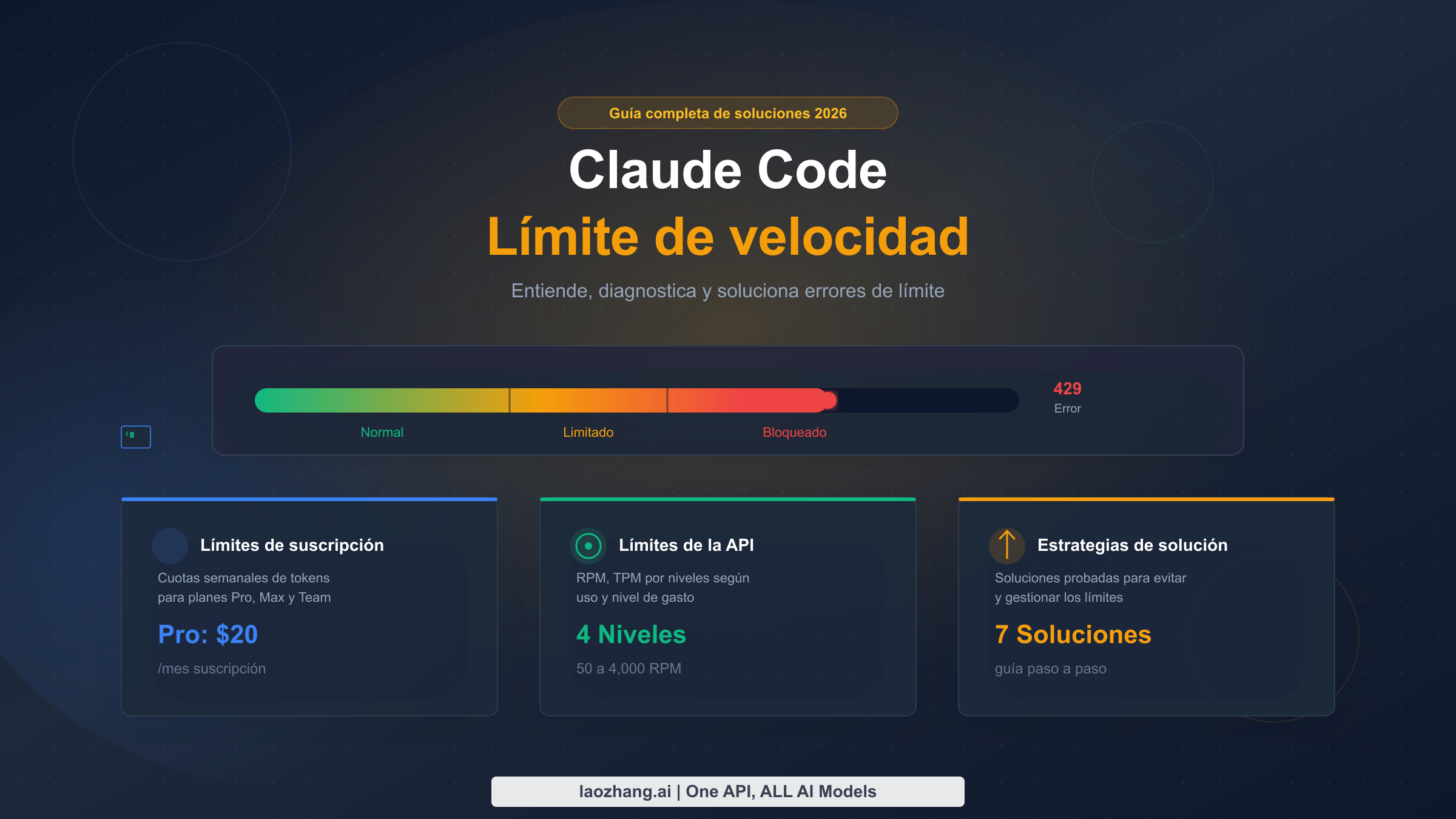 Guía completa de límites de velocidad en Claude Code con cuotas de suscripción y límites API