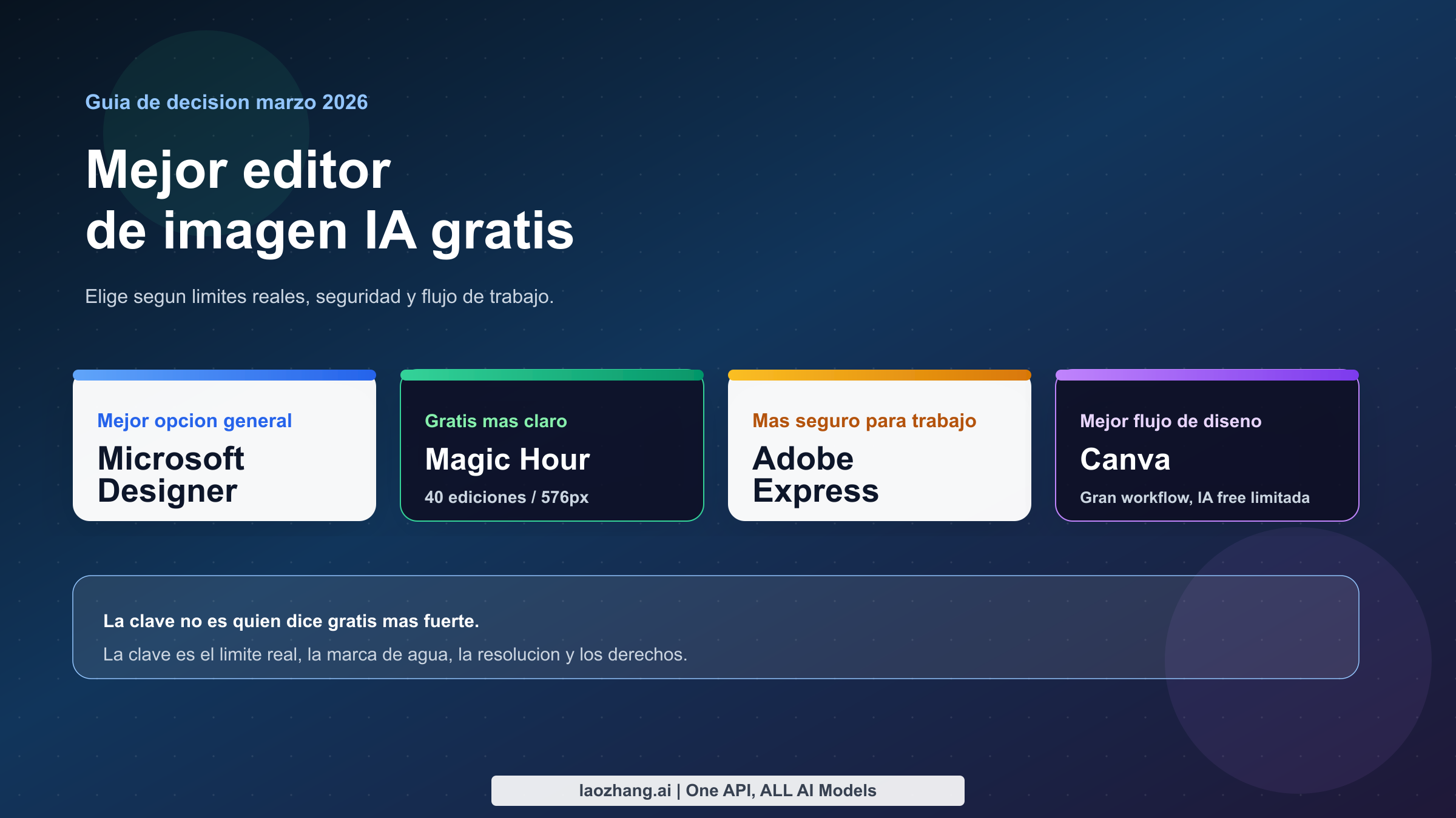 Comparativa del mejor editor de imagen con IA gratis para marzo de 2026