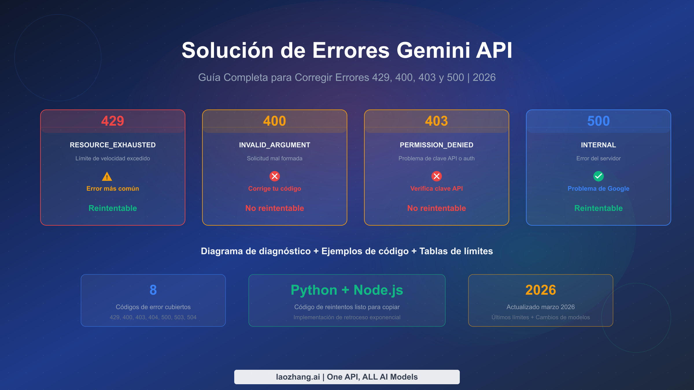 Guía completa de solución de errores de Gemini API cubriendo errores 429, 400, 403 y 500