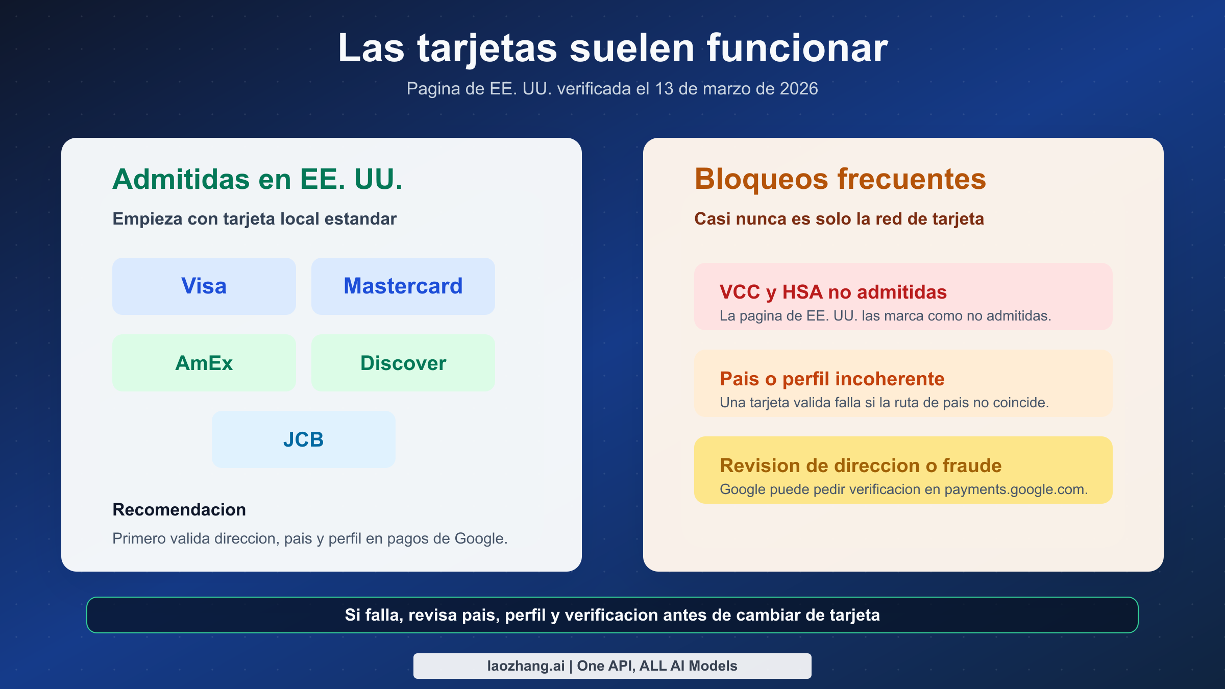 Soporte de tarjetas en EE. UU. frente a bloqueos comunes de facturación de Google AI Pro