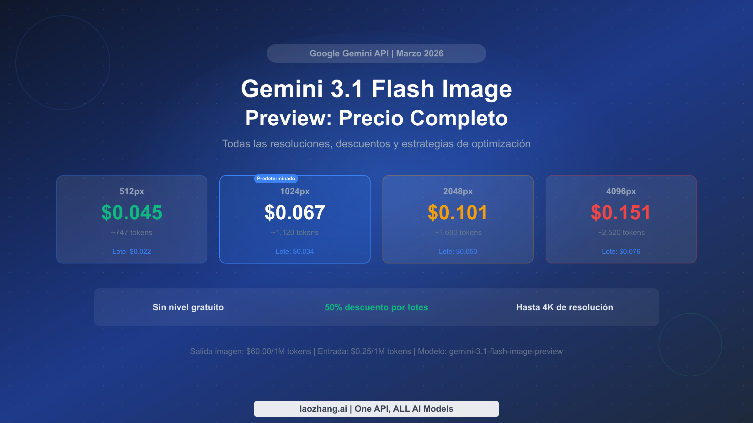 Guía de precios de Gemini 3.1 Flash Image Preview mostrando costos desde $0.045 hasta $0.151 por imagen en cuatro resoluciones