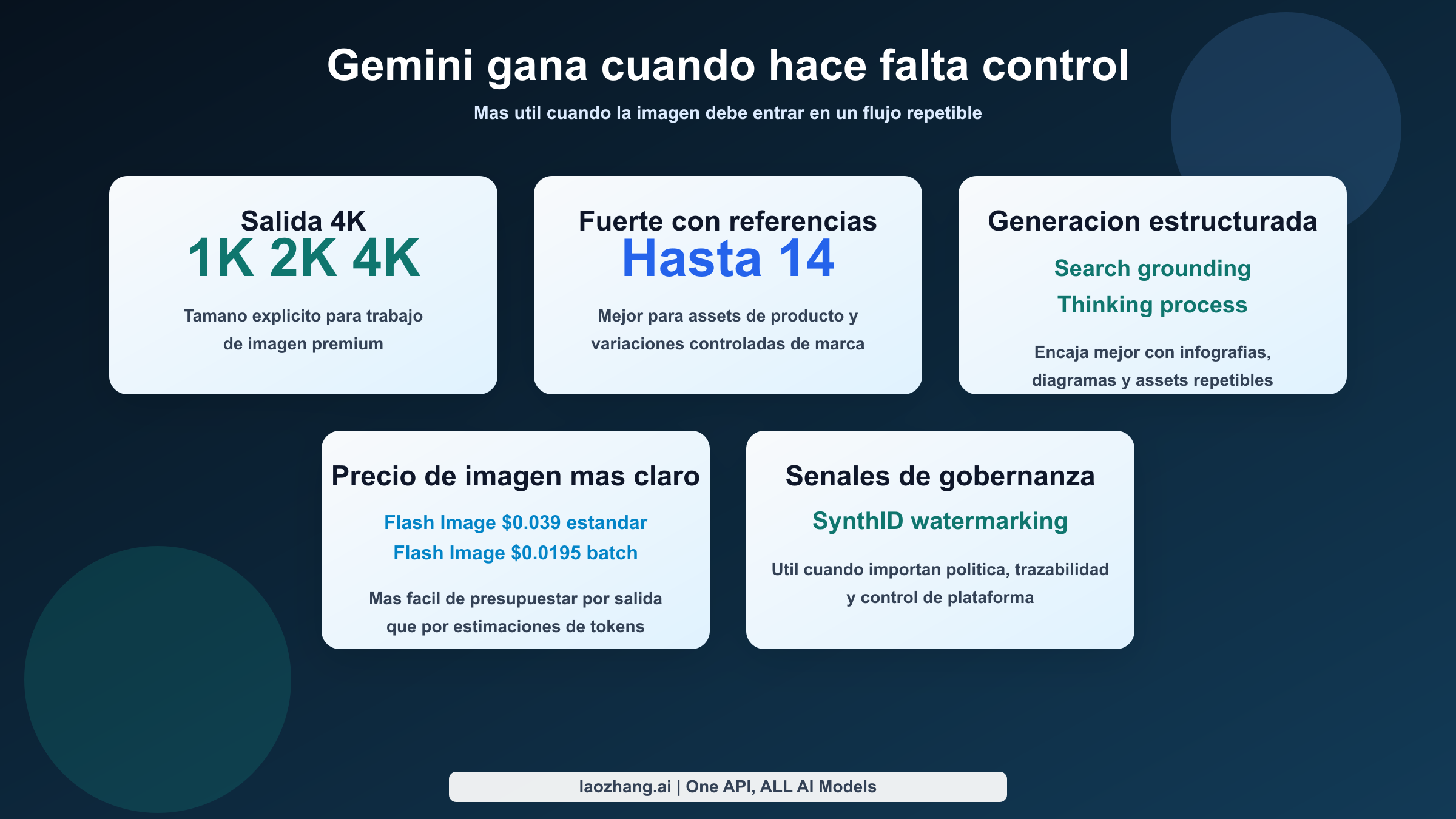 Mapa de capacidades que muestra a Gemini por delante en salida 4K, imagenes de referencia, Search grounding y flujos de produccion controlables.