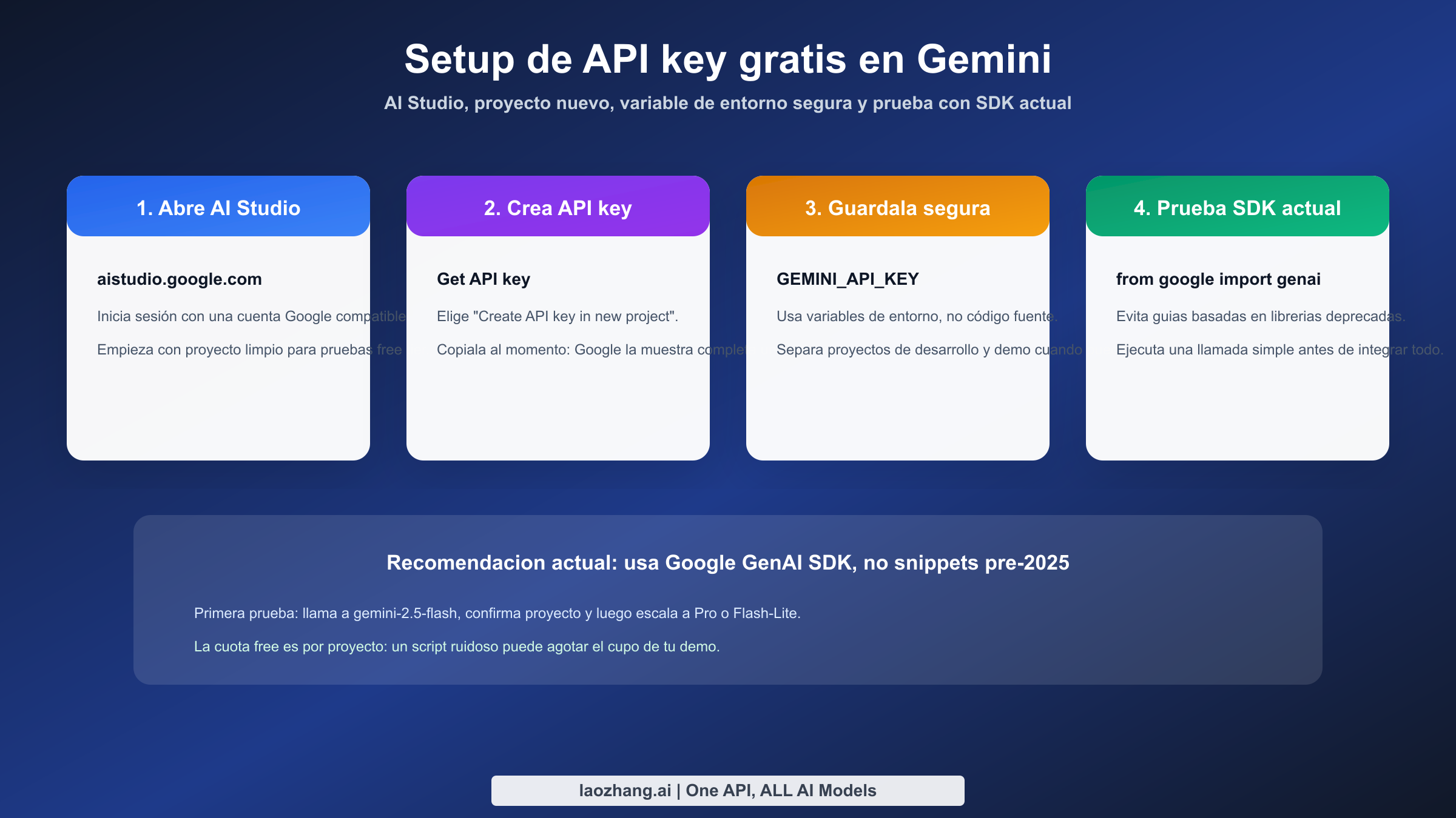 Cómo crear y proteger una API key gratis de Gemini en Google AI Studio