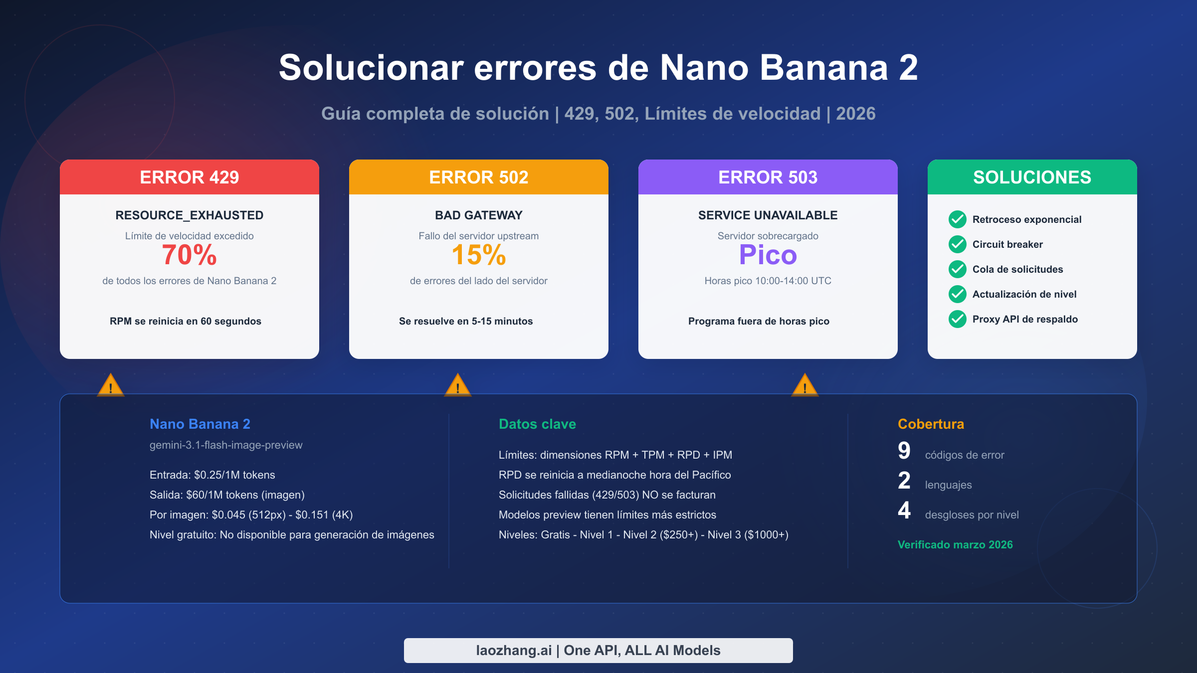 Guía completa para solucionar todos los errores de Nano Banana 2