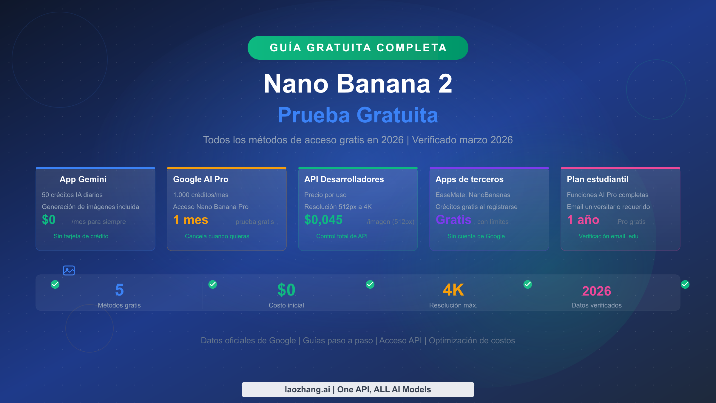 Guía de prueba gratuita de Nano Banana 2 con cinco métodos de acceso gratis