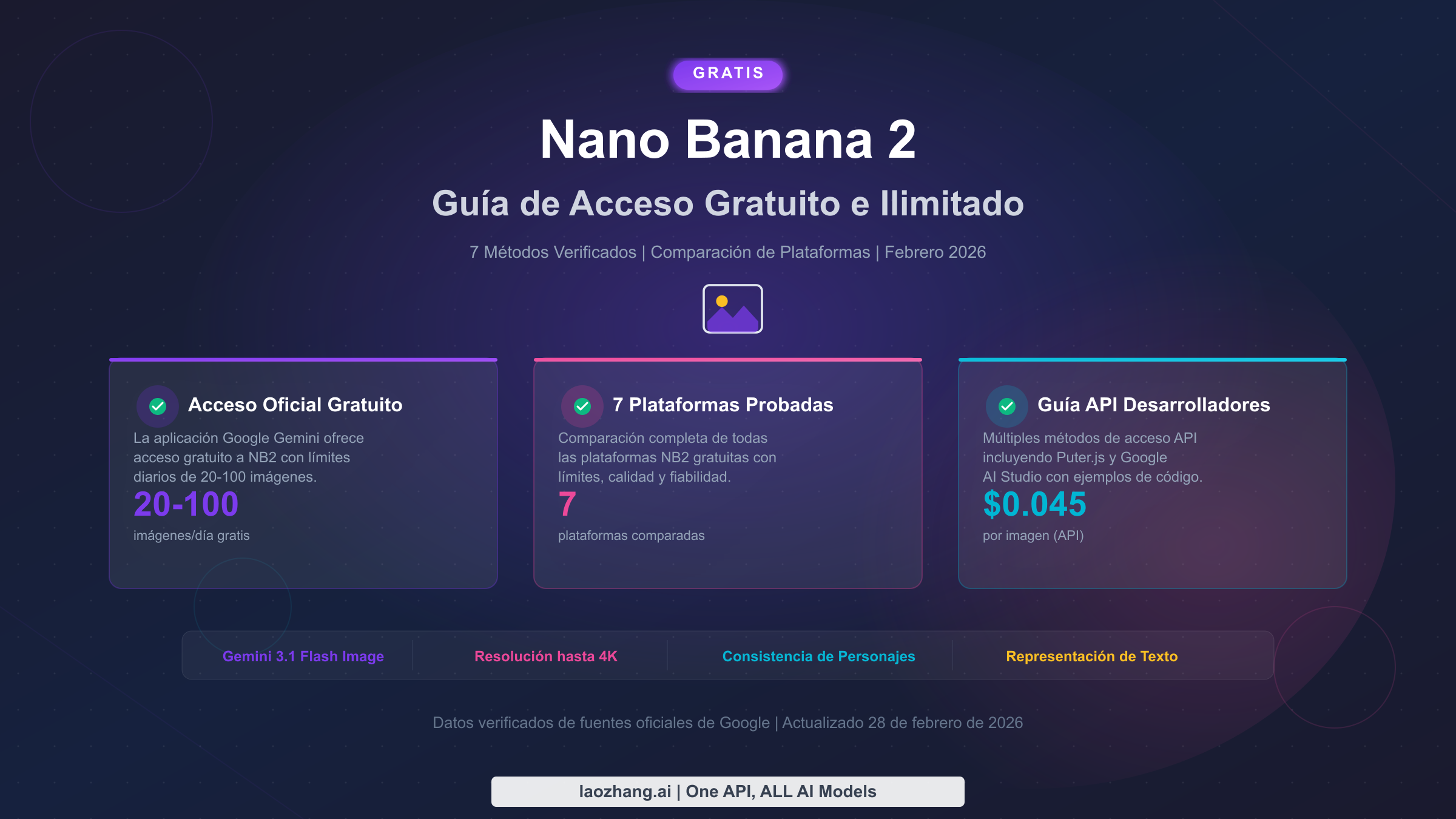 Guía completa de acceso gratuito e ilimitado a Nano Banana 2 con 7 métodos verificados