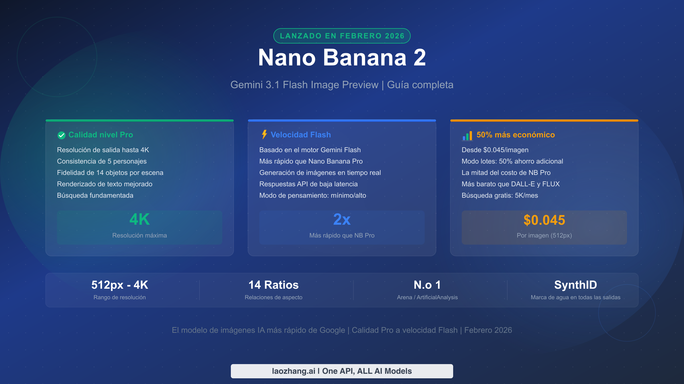 Guía completa de Nano Banana 2 mostrando calidad Pro, velocidad Flash y precios un 50% más económicos