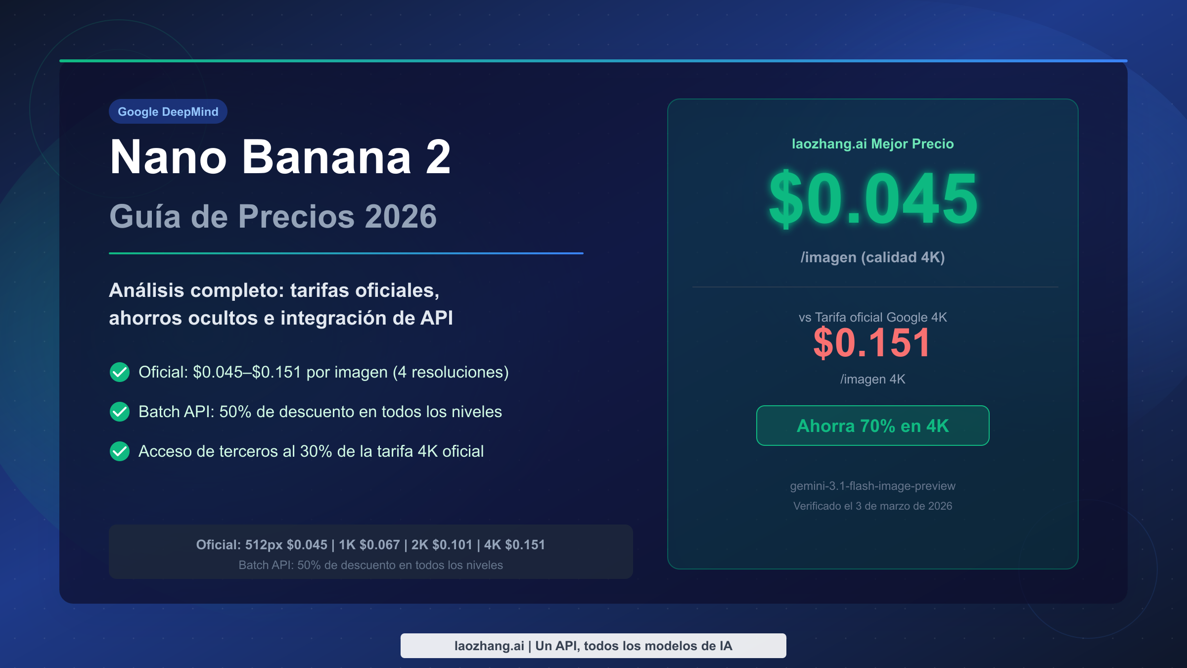 Guía de precios Nano Banana 2 2026 — Tarifas oficiales vs laozhang.ai plan 30%