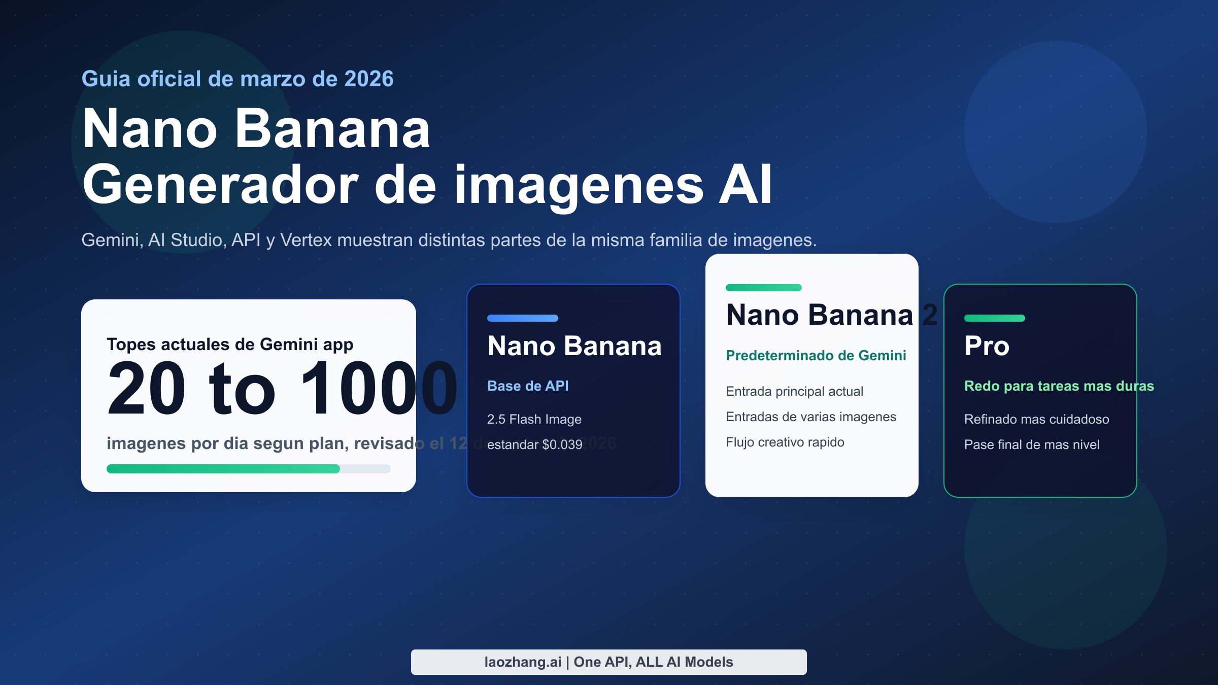Vista general de Nano Banana en 2026 con rutas para Gemini, AI Studio, API y Vertex