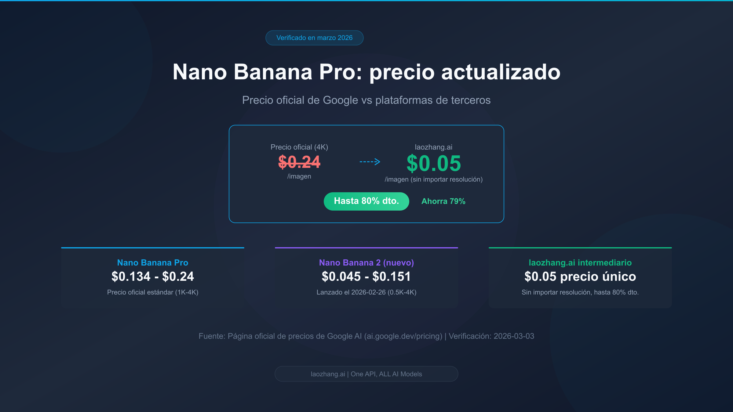 Guía completa de precios actualizados de Nano Banana Pro en marzo 2026