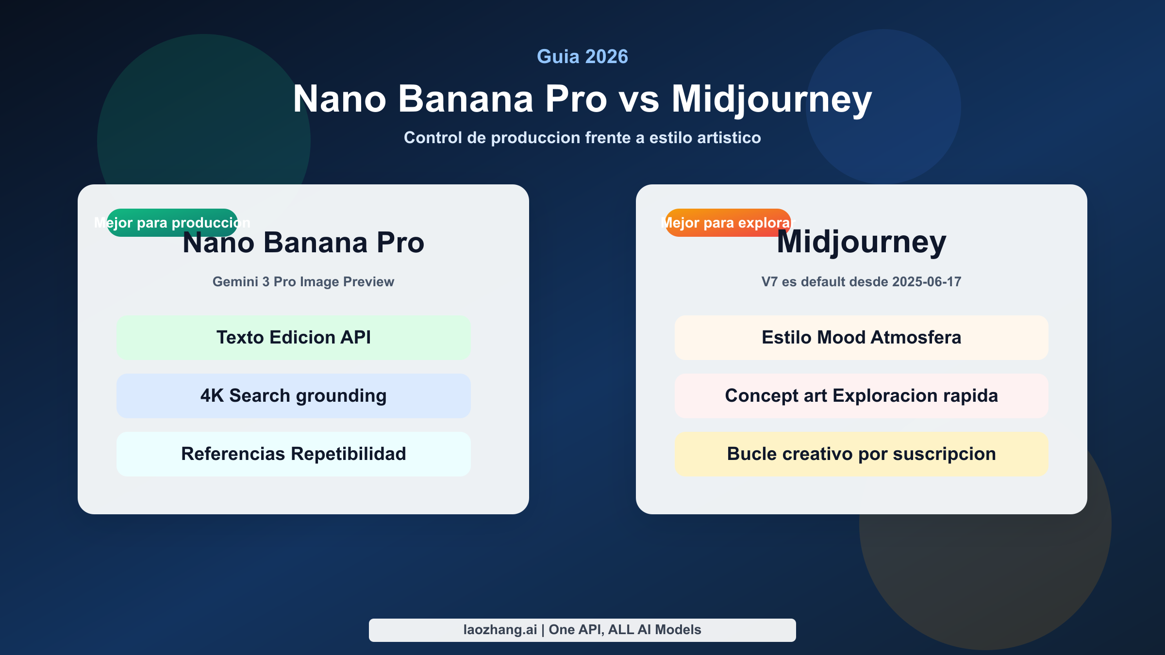 Portada comparativa que muestra a Nano Banana Pro como opción de producción y a Midjourney como opción de exploración de estilo.