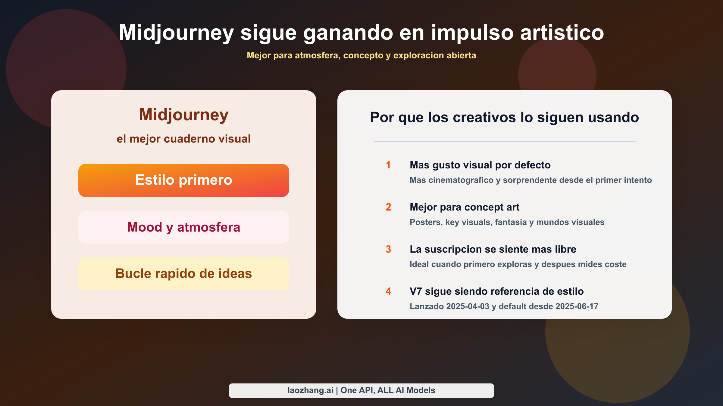 Matriz visual que muestra a Midjourney por delante en atmosfera, concept art, exploracion rapida y variedad de estilo.
