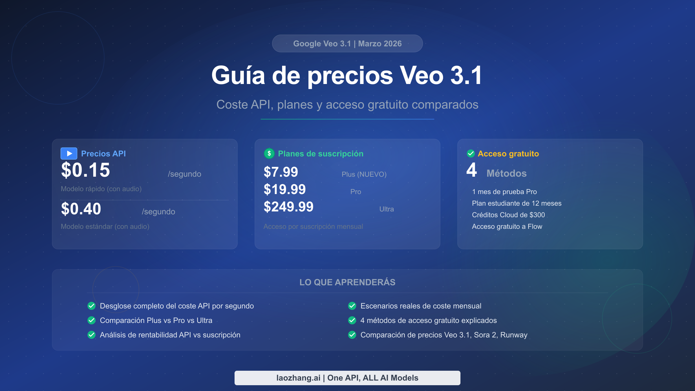 Guía completa de precios Veo 3.1