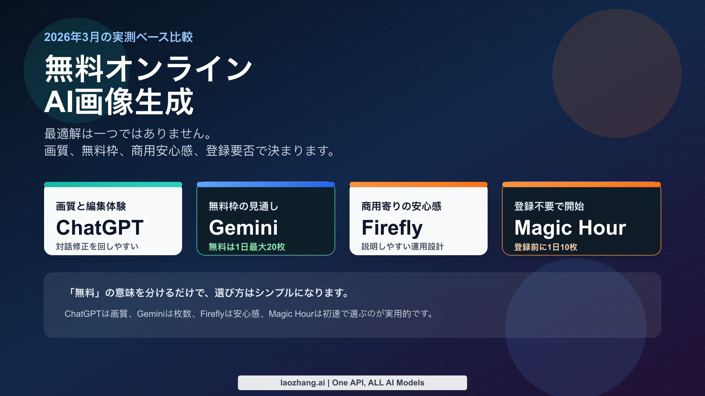 2026年版の無料オンラインAI画像生成ツール比較