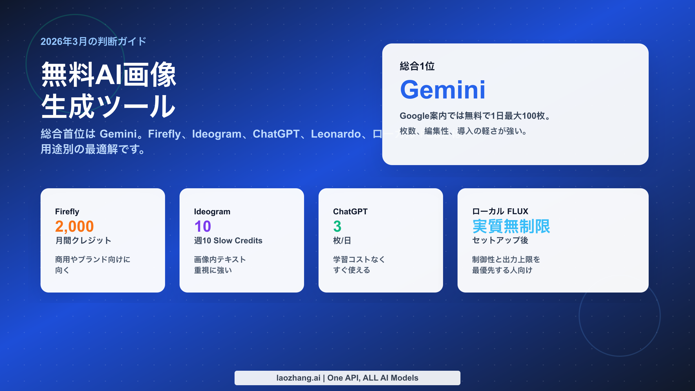 2026年3月時点の無料AI画像生成ツール比較