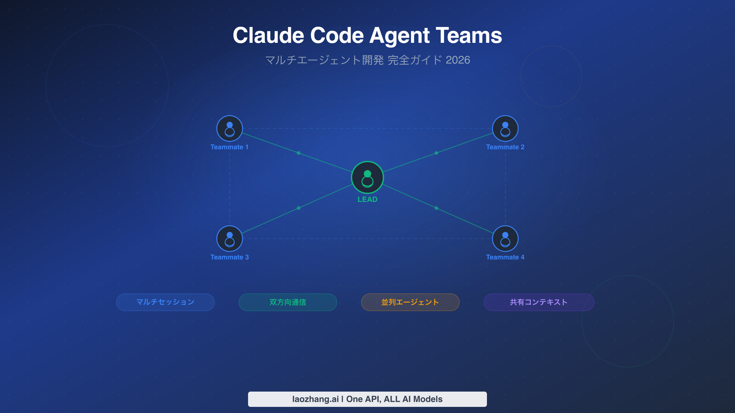 Claude Code Agent Teamsの完全ガイド:マルチエージェント開発アーキテクチャの全体像