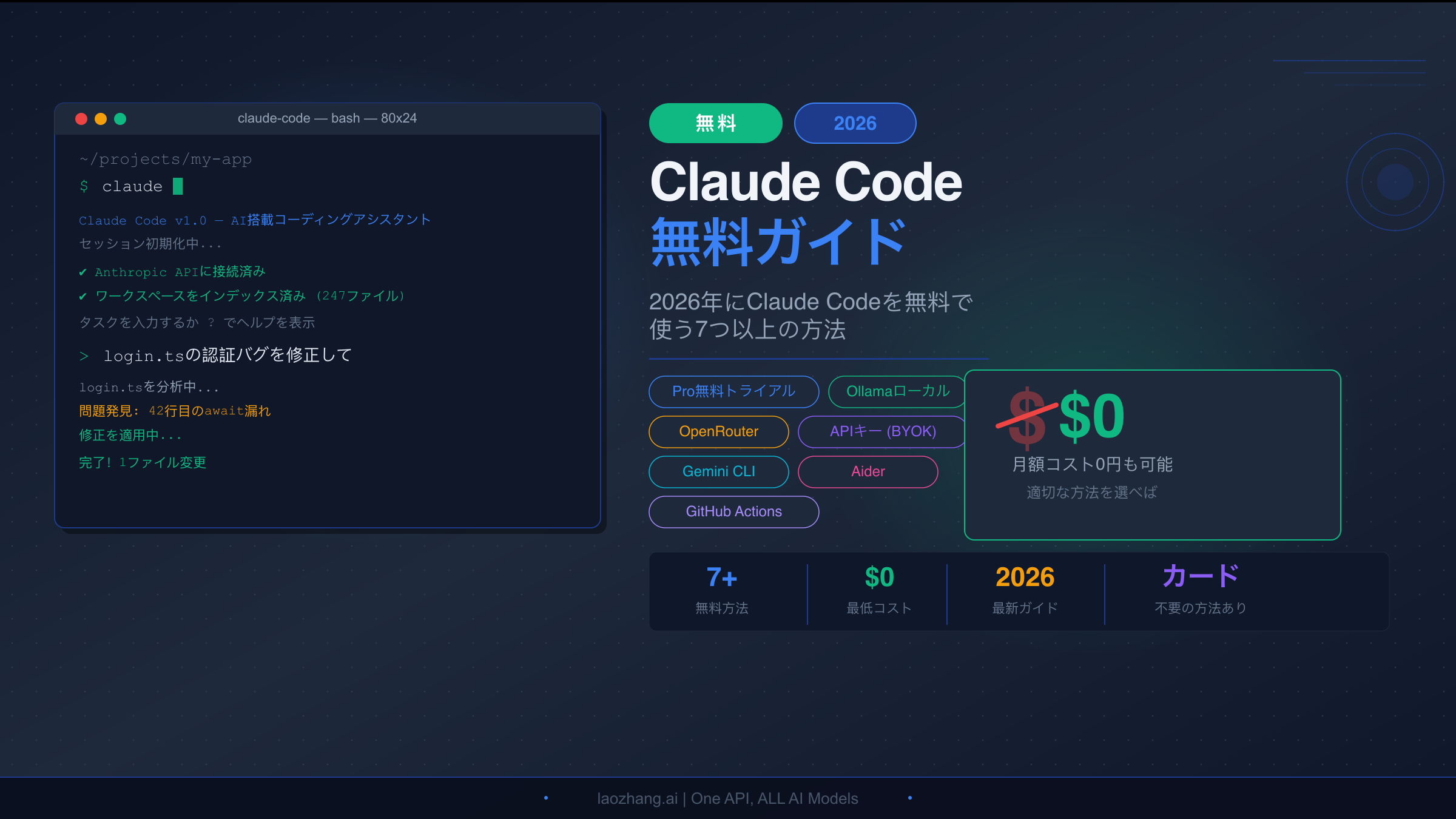 Claude Code 無料で使う7つの方法を紹介するガイド