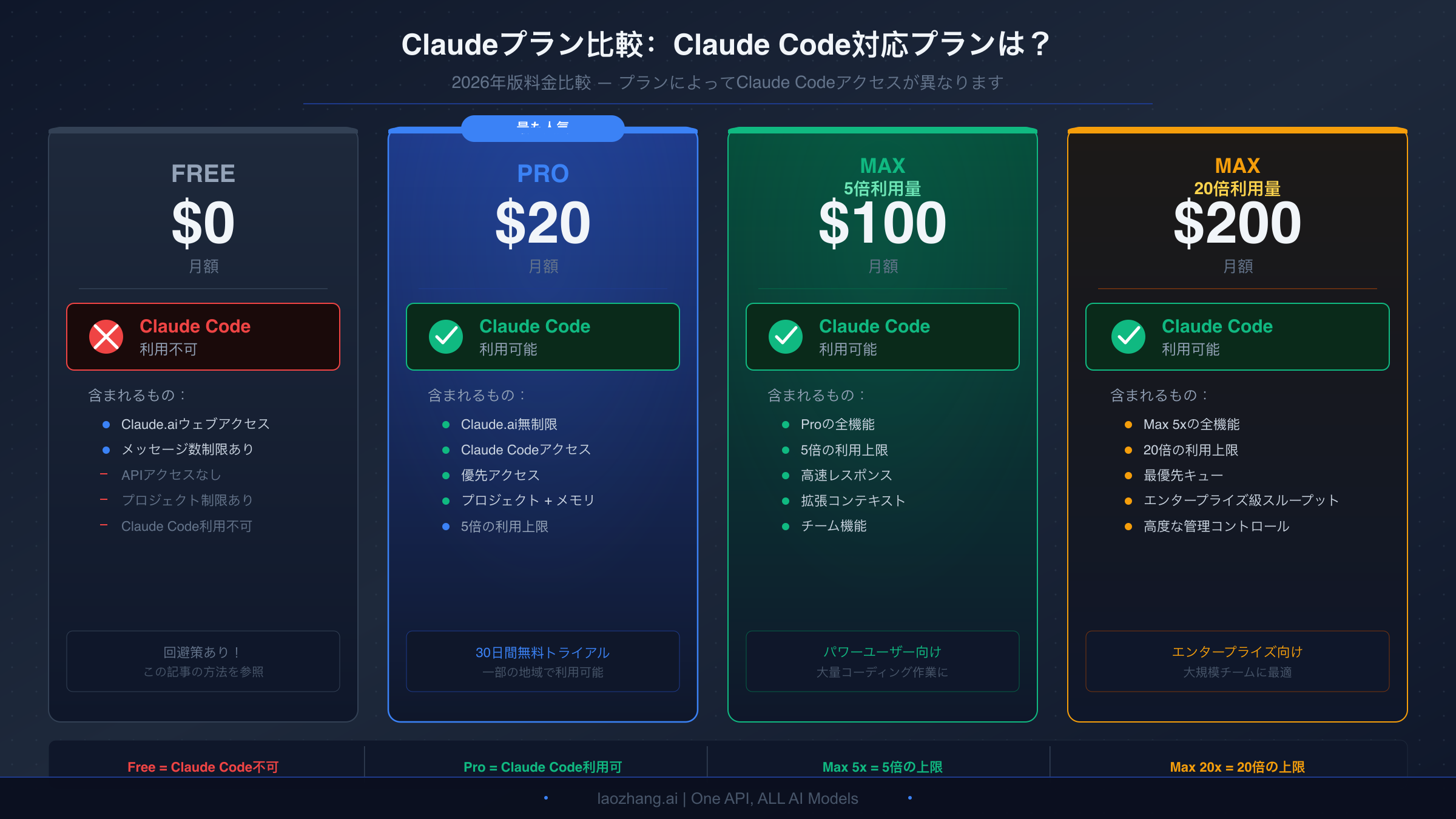 Claude Codeの料金比較:無料プランと有料プランの機能の違い
