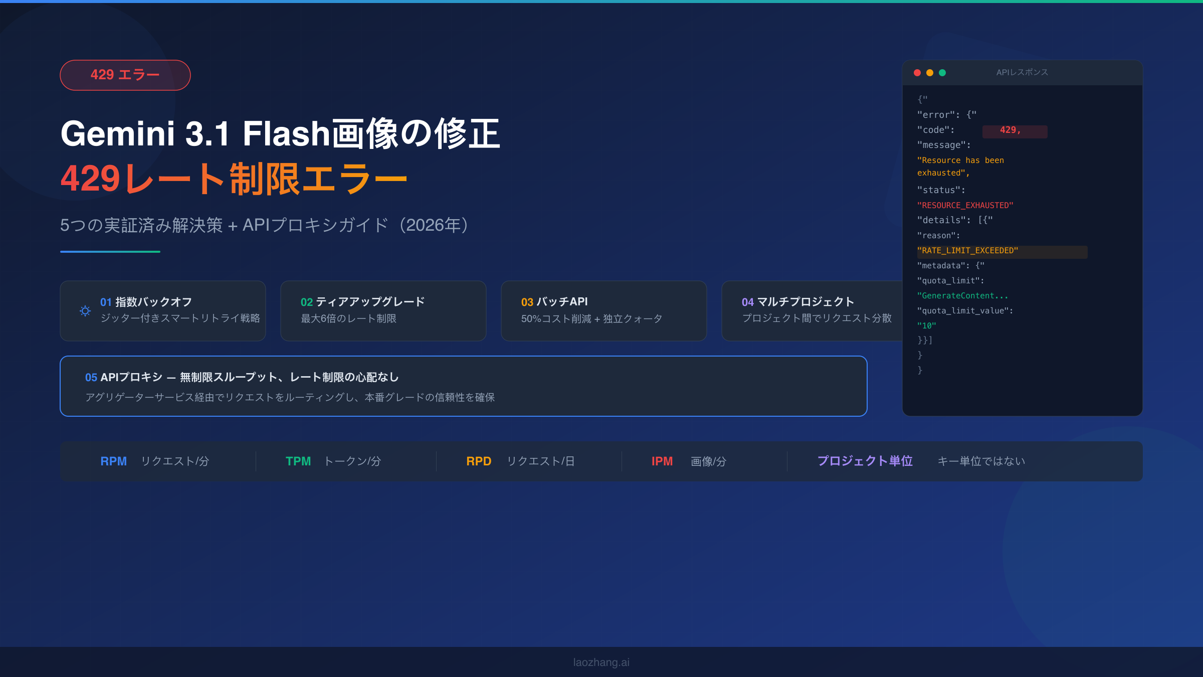 Gemini 3.1 Flash画像429レート制限エラーの修正完全ガイド