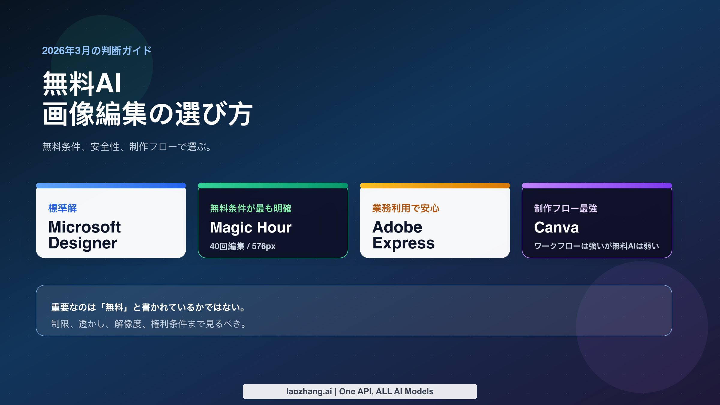2026年3月時点の無料AI画像編集ツール比較