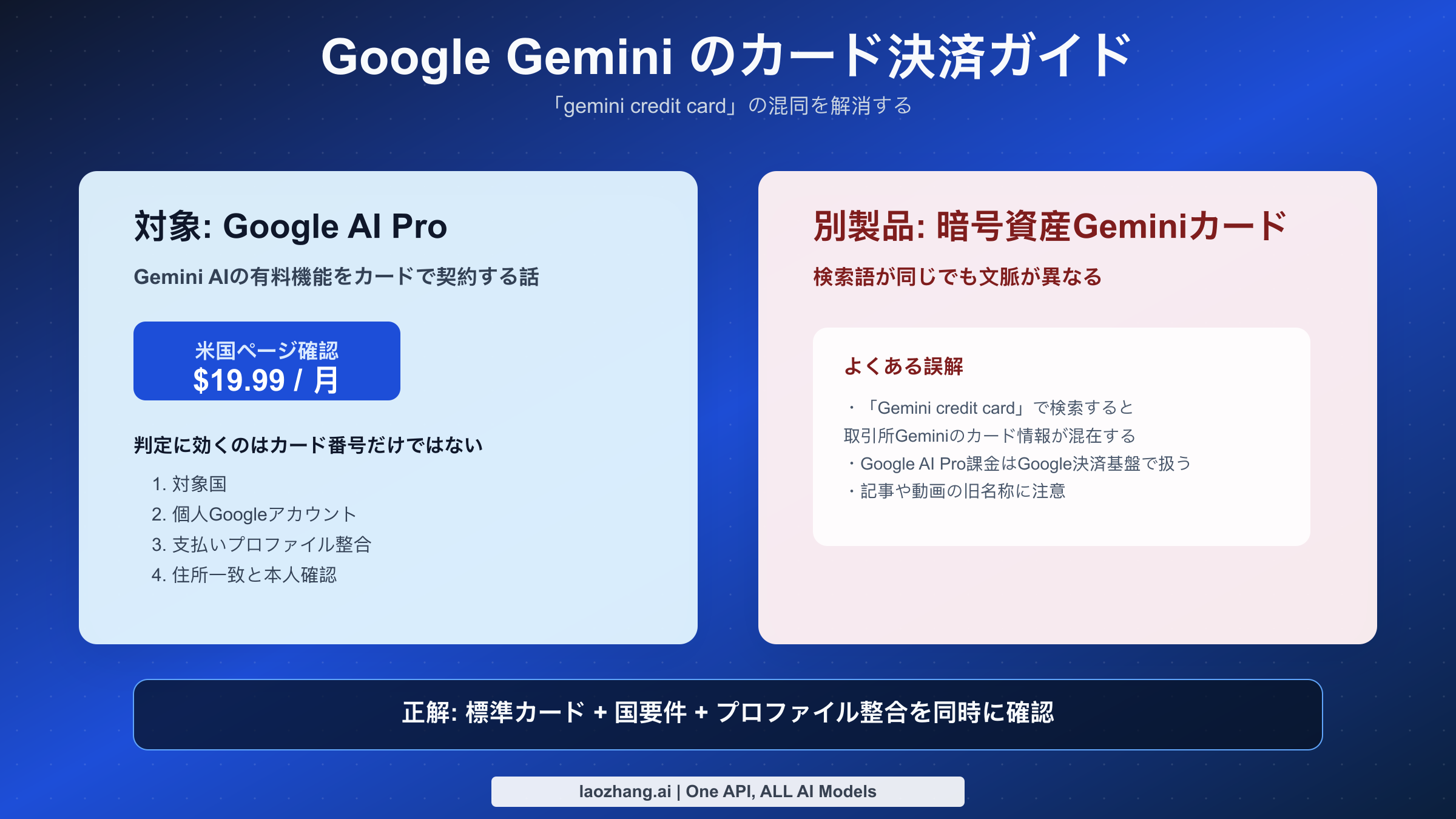 Google Geminiのカード決済ガイド。Google AI Proの料金と支払い失敗時の対処を整理