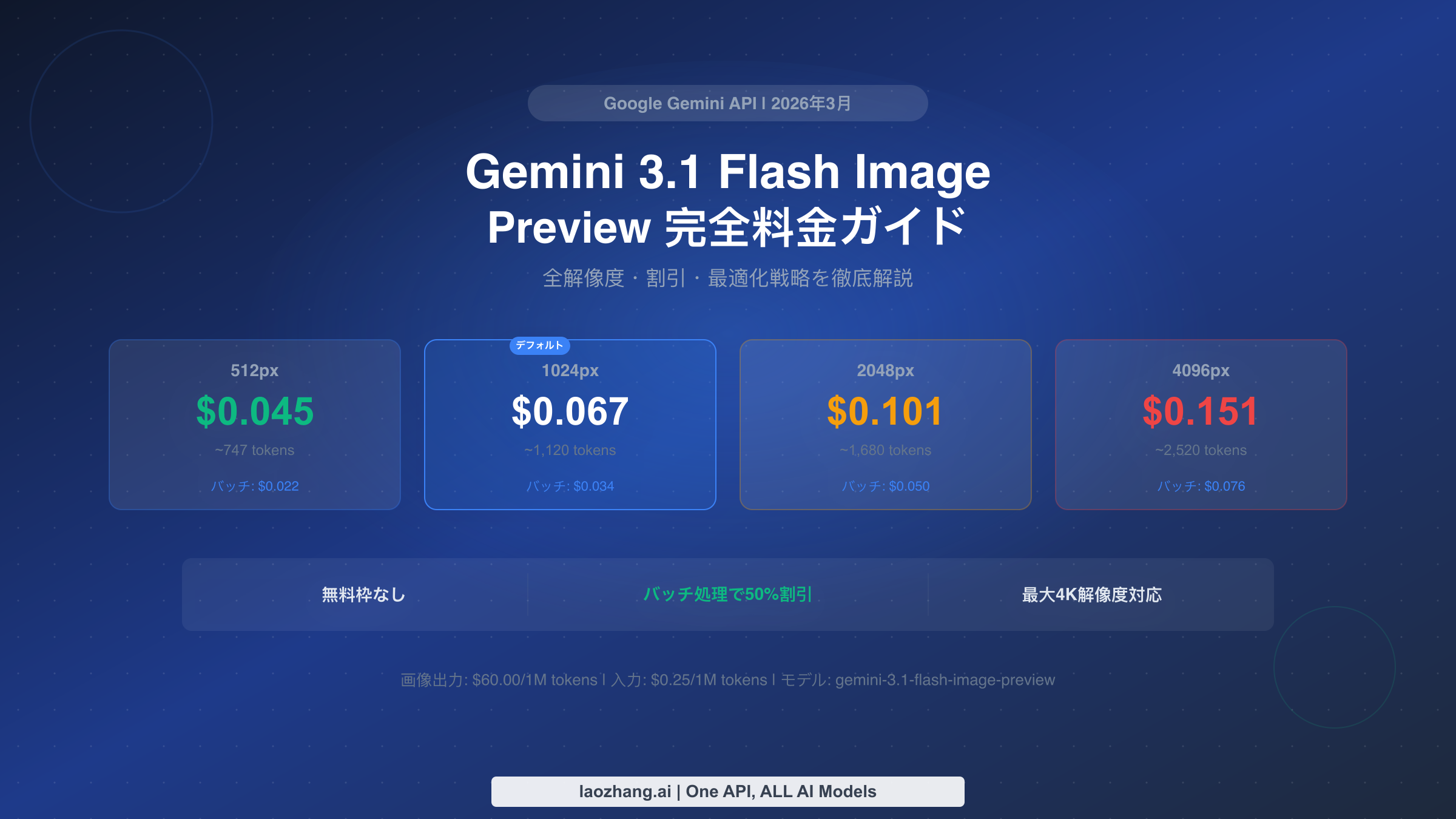 Gemini 3.1 Flash Image Preview料金ガイド:4つの解像度で1枚$0.045から$0.151のコスト詳細