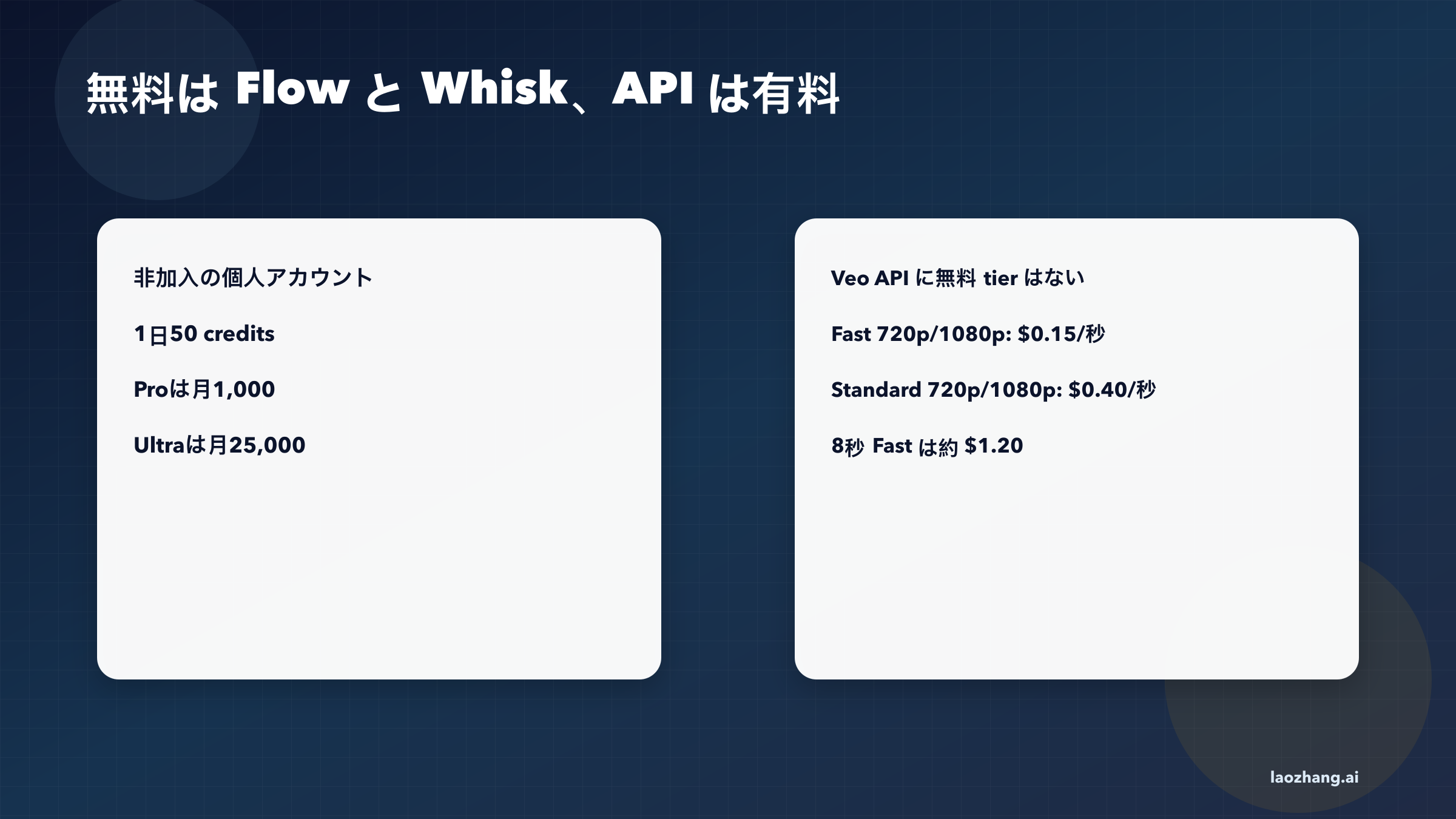 Gemini画像から動画への無料パスと有料パス