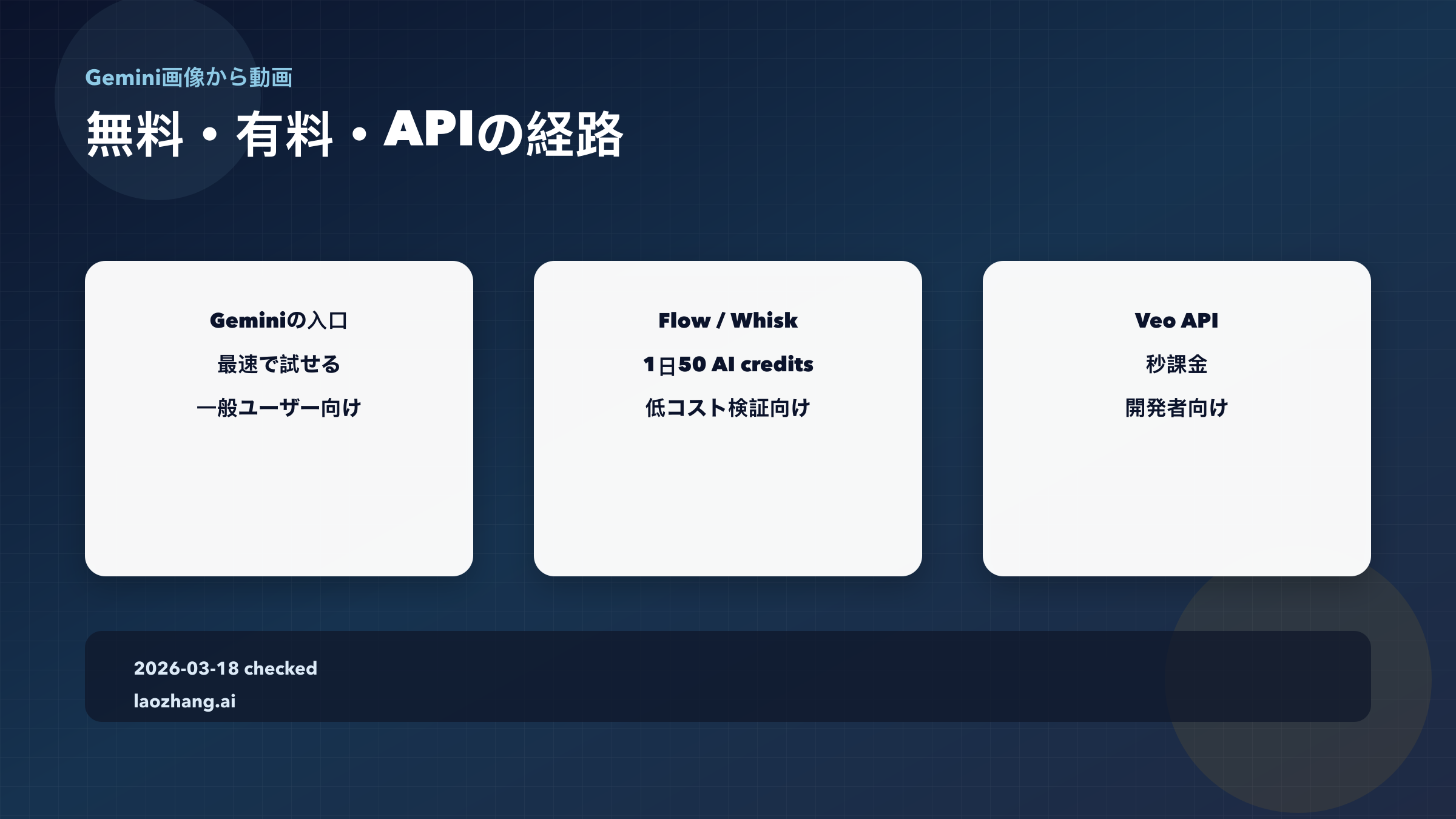 Gemini画像から動画へのチュートリアル:無料とAPIの経路