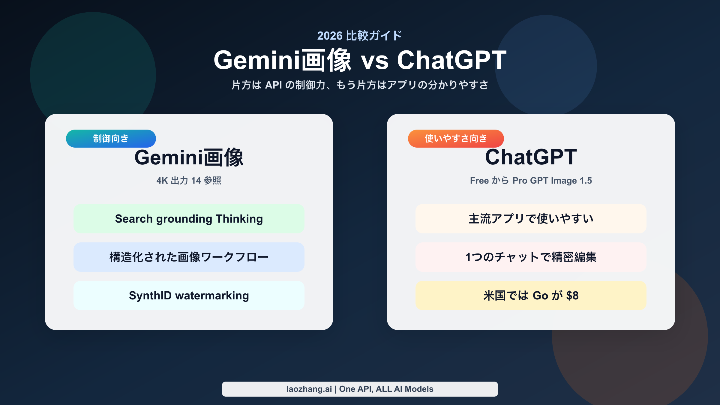 2026年のGemini画像ワークフローとChatGPT画像ワークフローを比較するカバー画像。