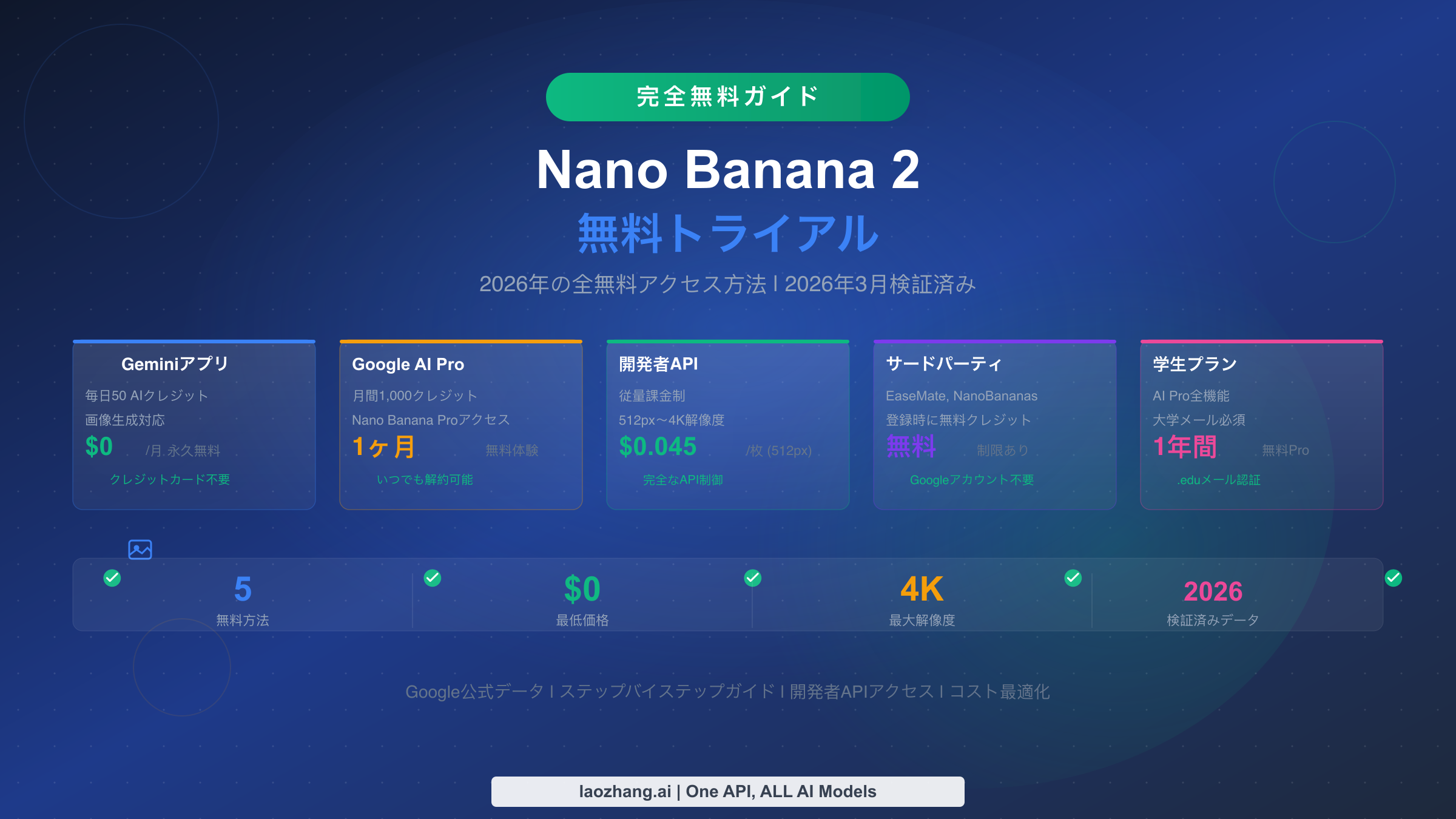 Nano Banana 2無料トライアルガイド - 5つの無料アクセス方法