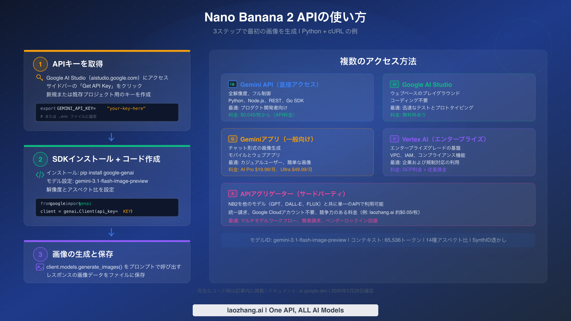 Nano Banana 2 APIの3ステップガイド:複数のアクセス方法を紹介