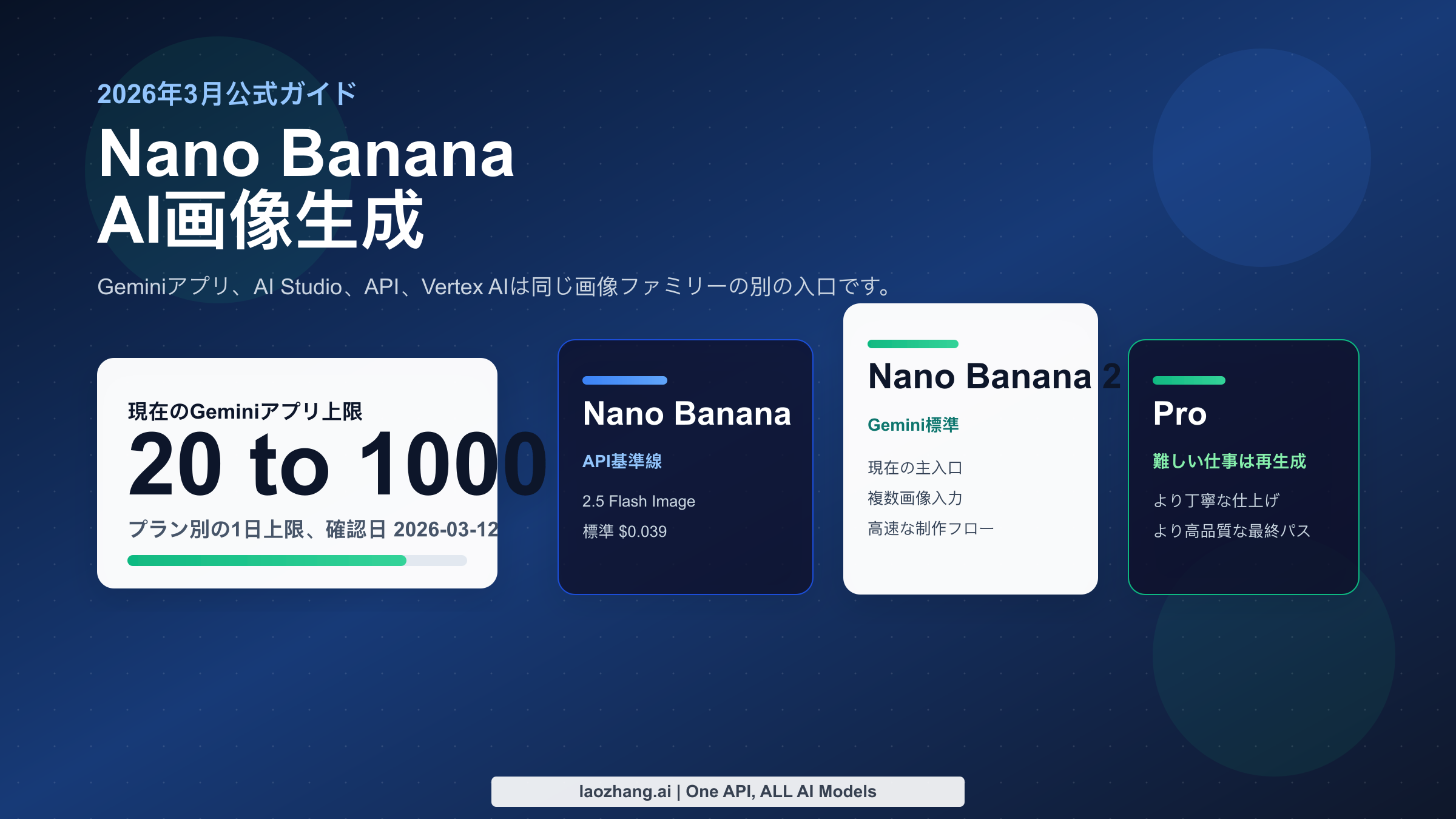 Geminiアプリ、AI Studio、API、Vertexの経路を示すNano Banana 2026年版の全体図