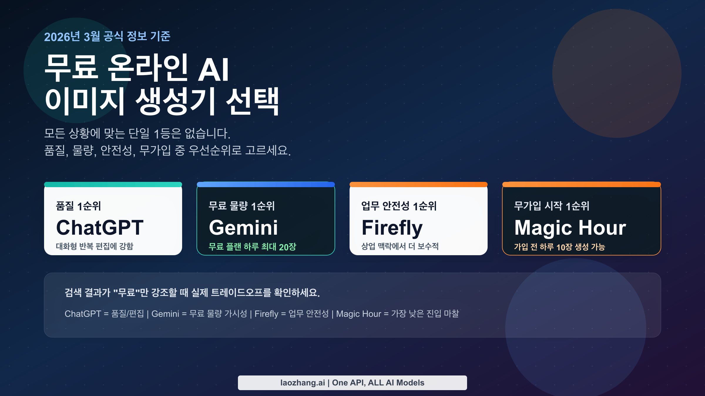 2026년 무료 온라인 AI 이미지 생성기 추천 비교 이미지