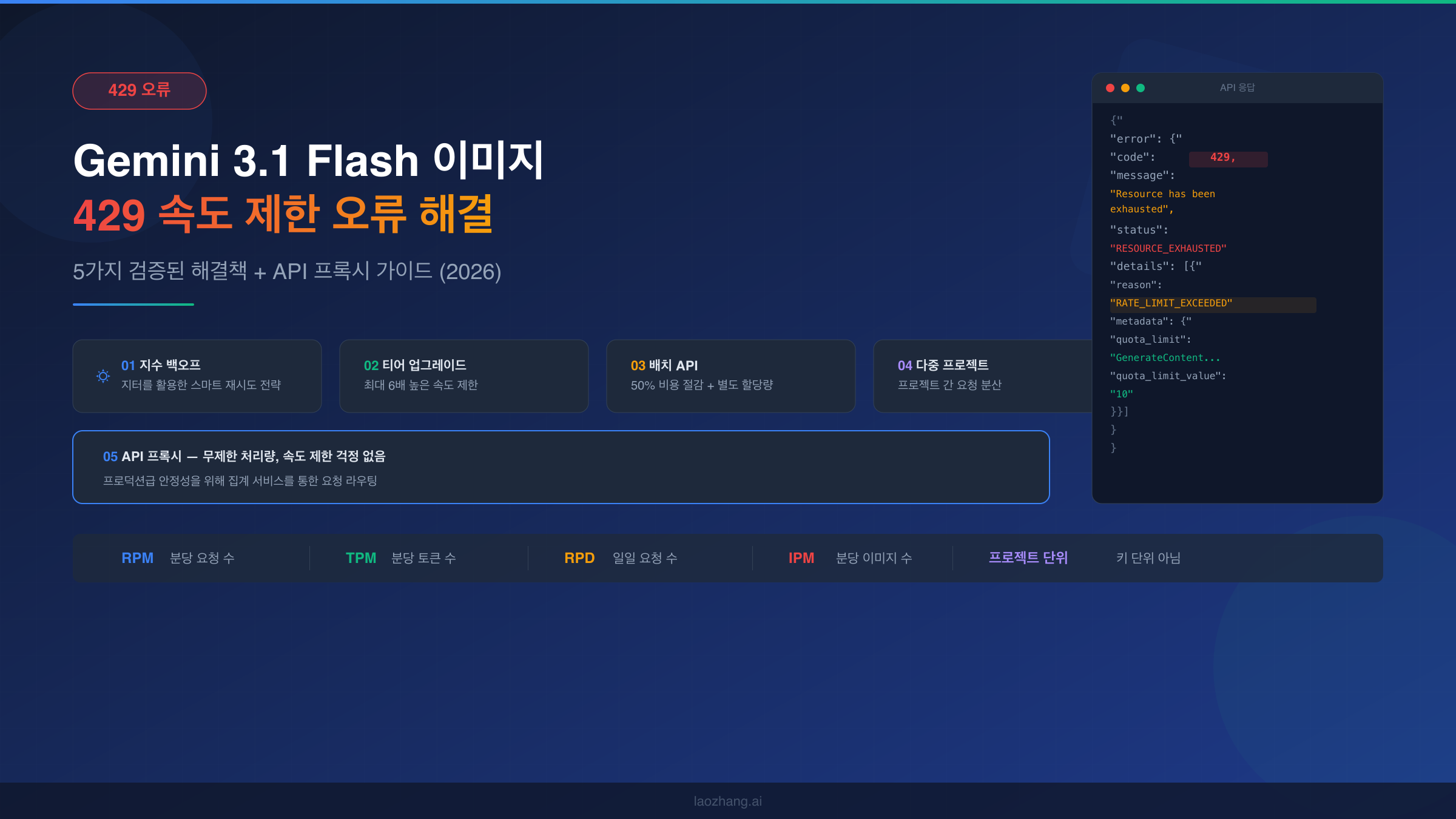 Gemini 3.1 Flash 이미지 429 속도 제한 오류 해결 완전 가이드