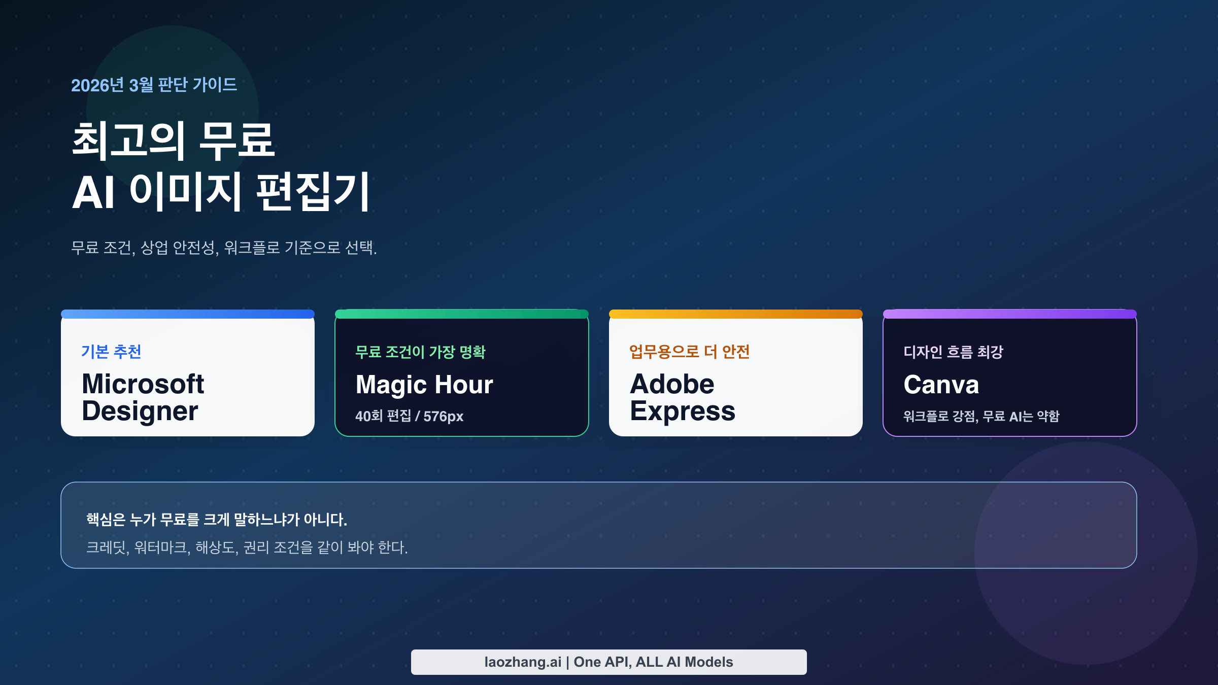 2026년 3월 기준 무료 AI 이미지 편집기 비교