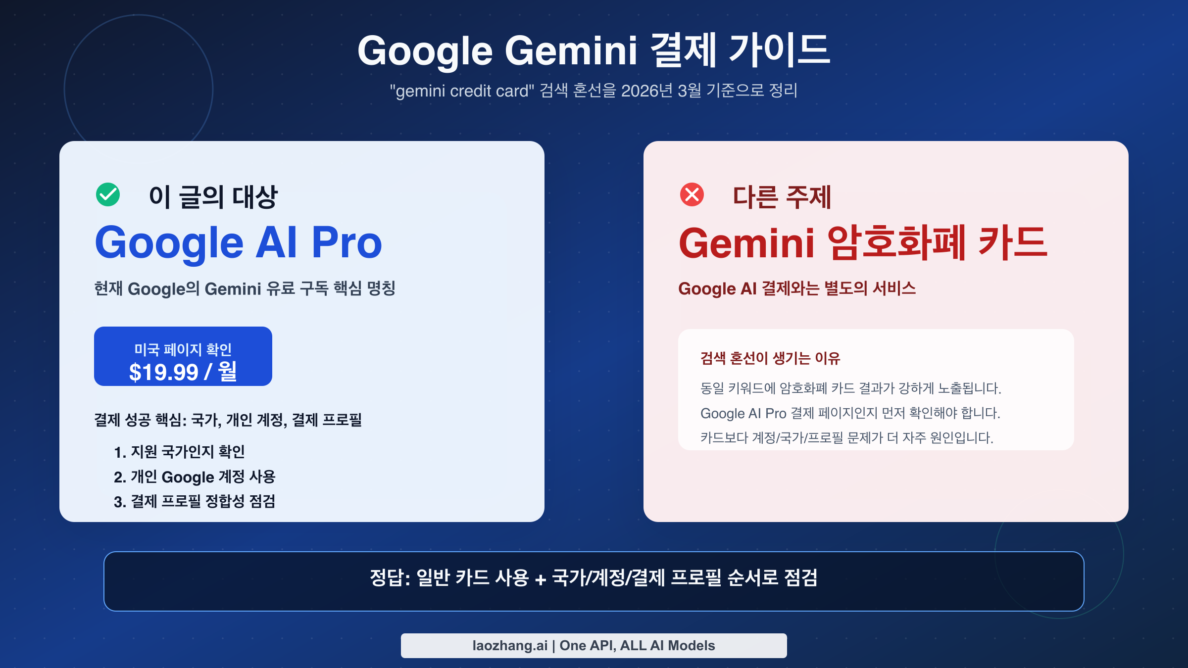 Google Gemini 신용카드 결제 가이드와 Google AI Pro 결제 문제 해결 요약