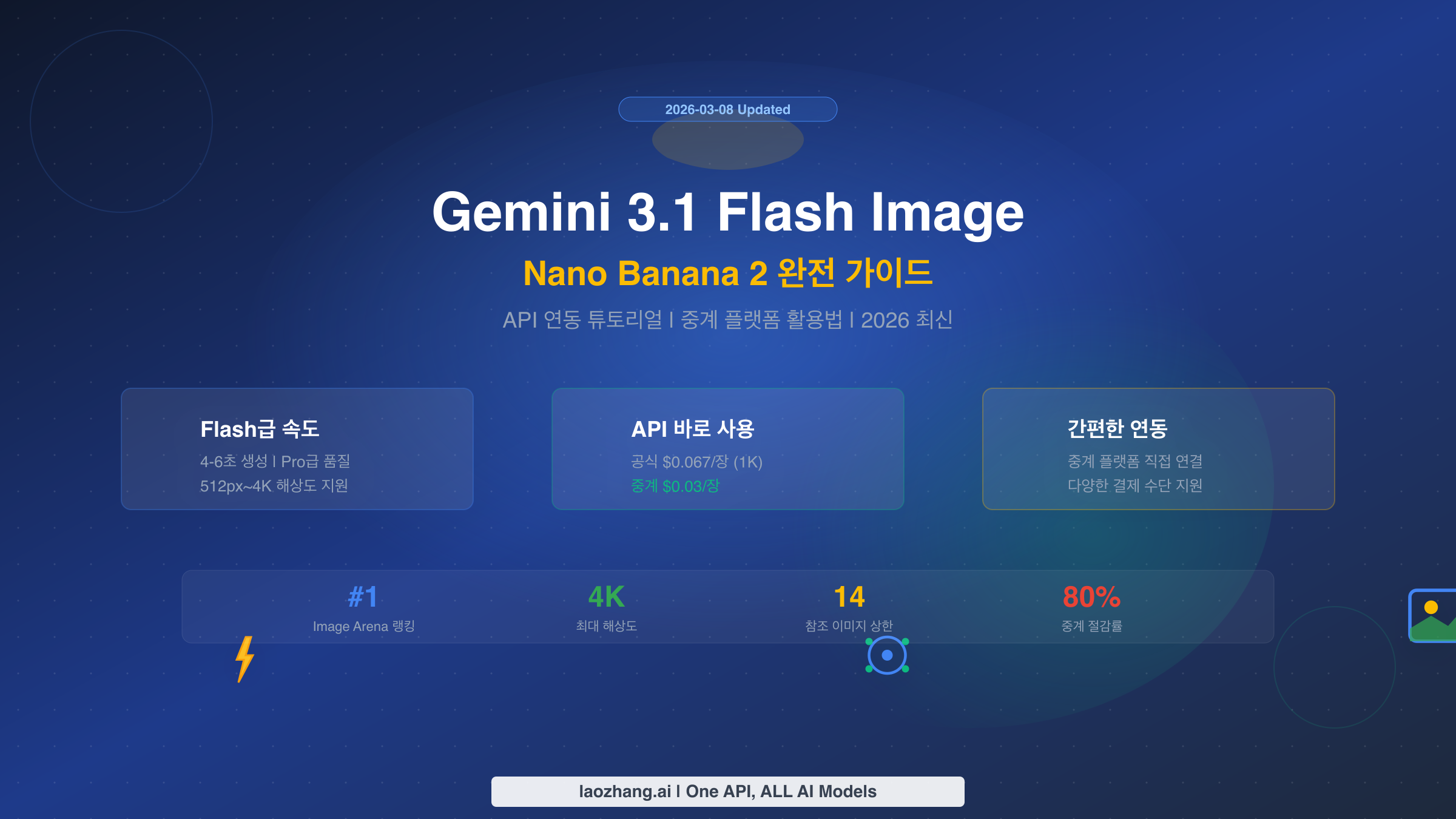 Gemini 3.1 Flash Image Nano Banana 2 완전 가이드 커버