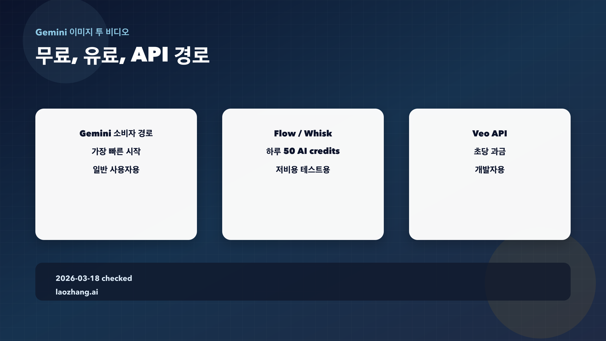 Gemini 이미지 투 비디오 튜토리얼: 무료 및 API 경로
